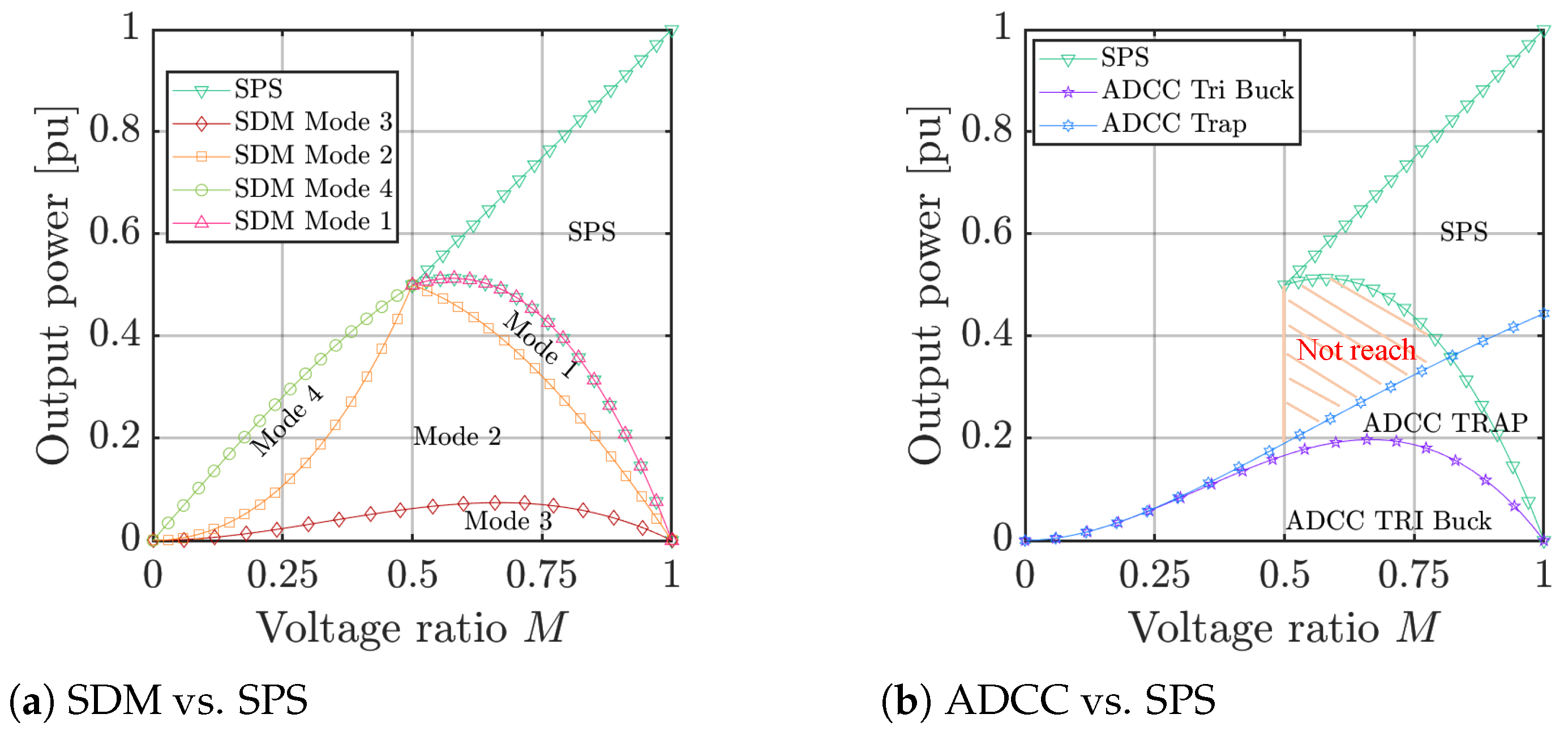 Sustainability 15 05170 g005