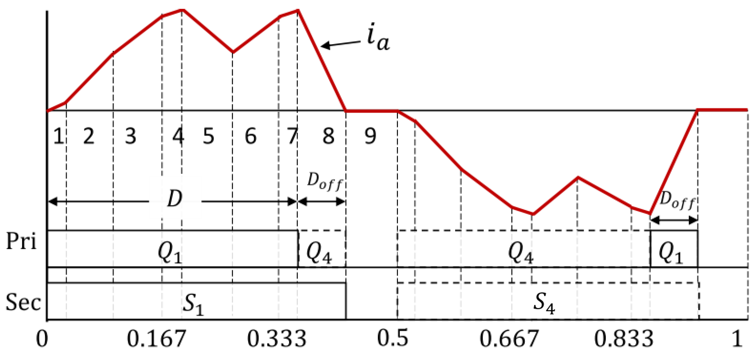 Sustainability 15 05170 g008