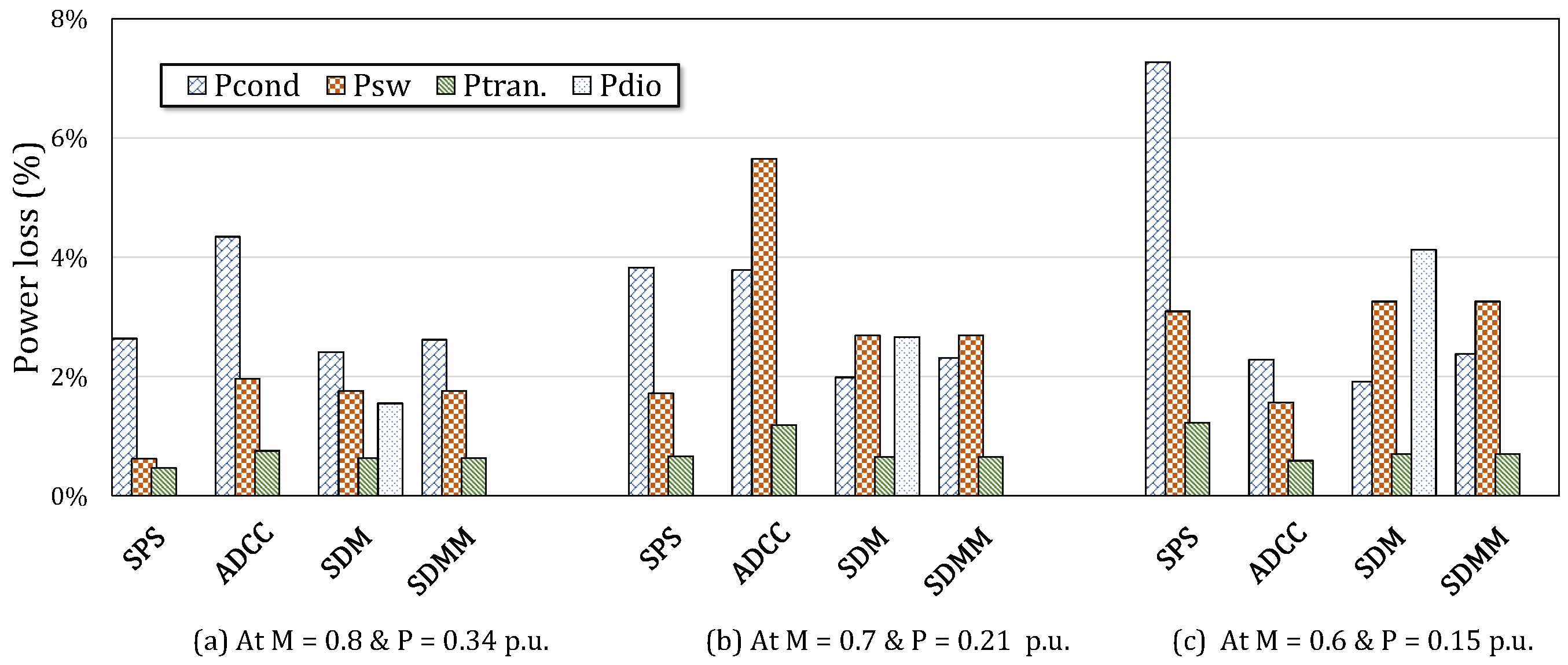 Sustainability 15 05170 g009