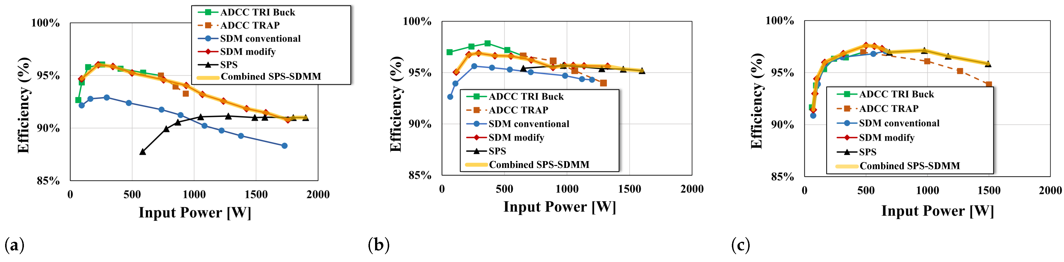 Sustainability 15 05170 g012