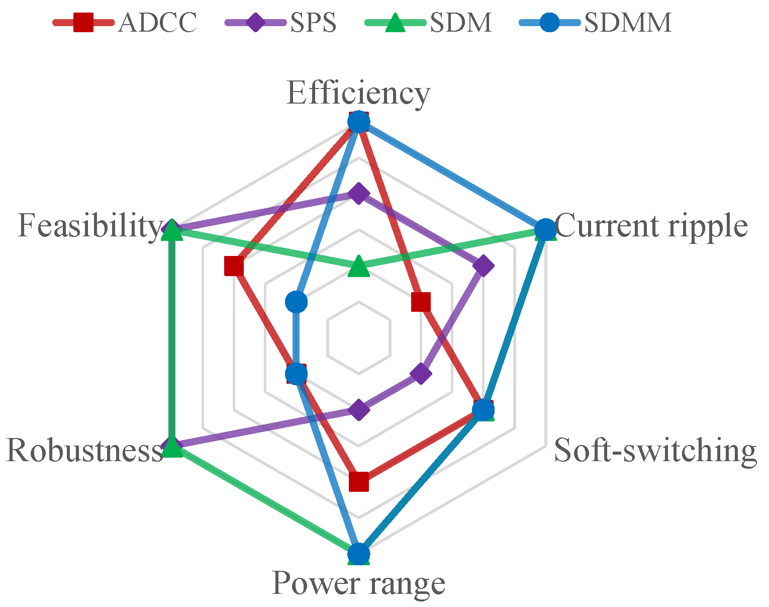 Sustainability 15 05170 g014