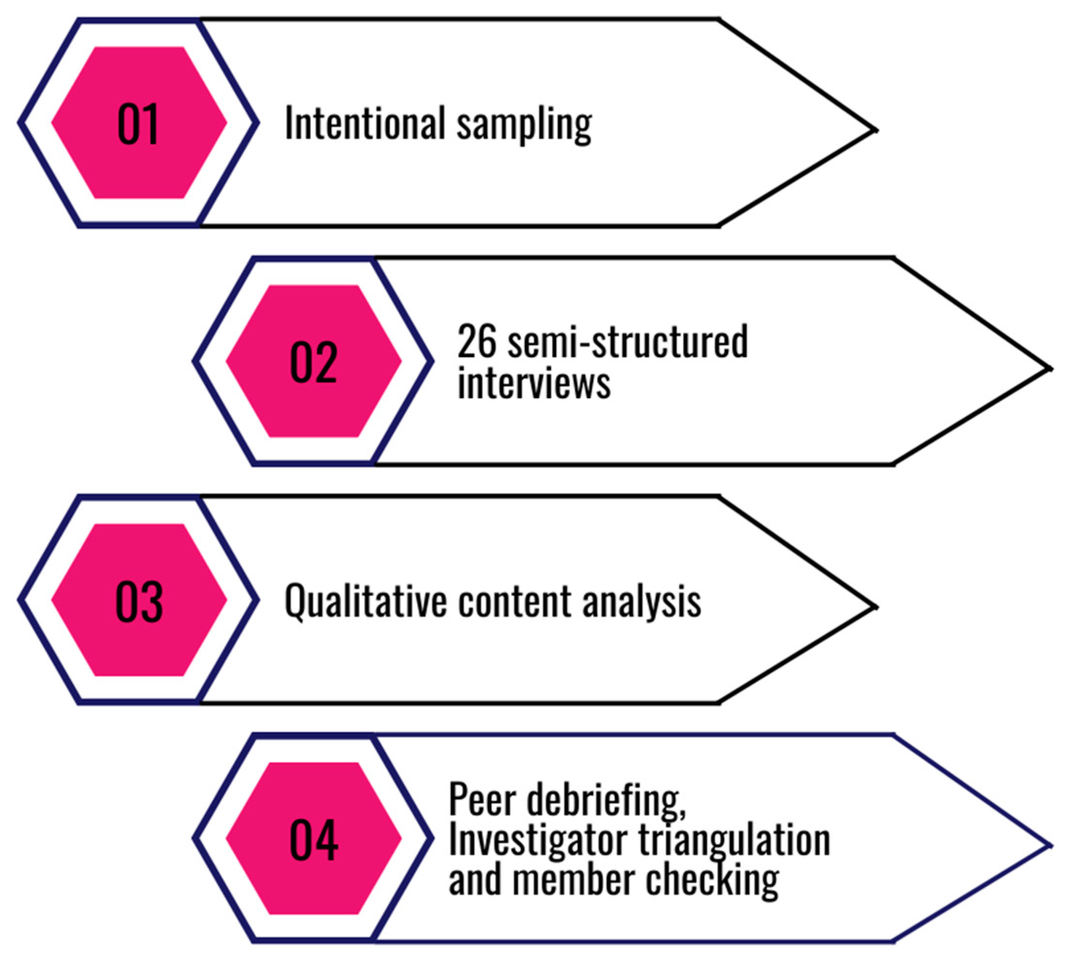 Sustainability 15 05172 g001