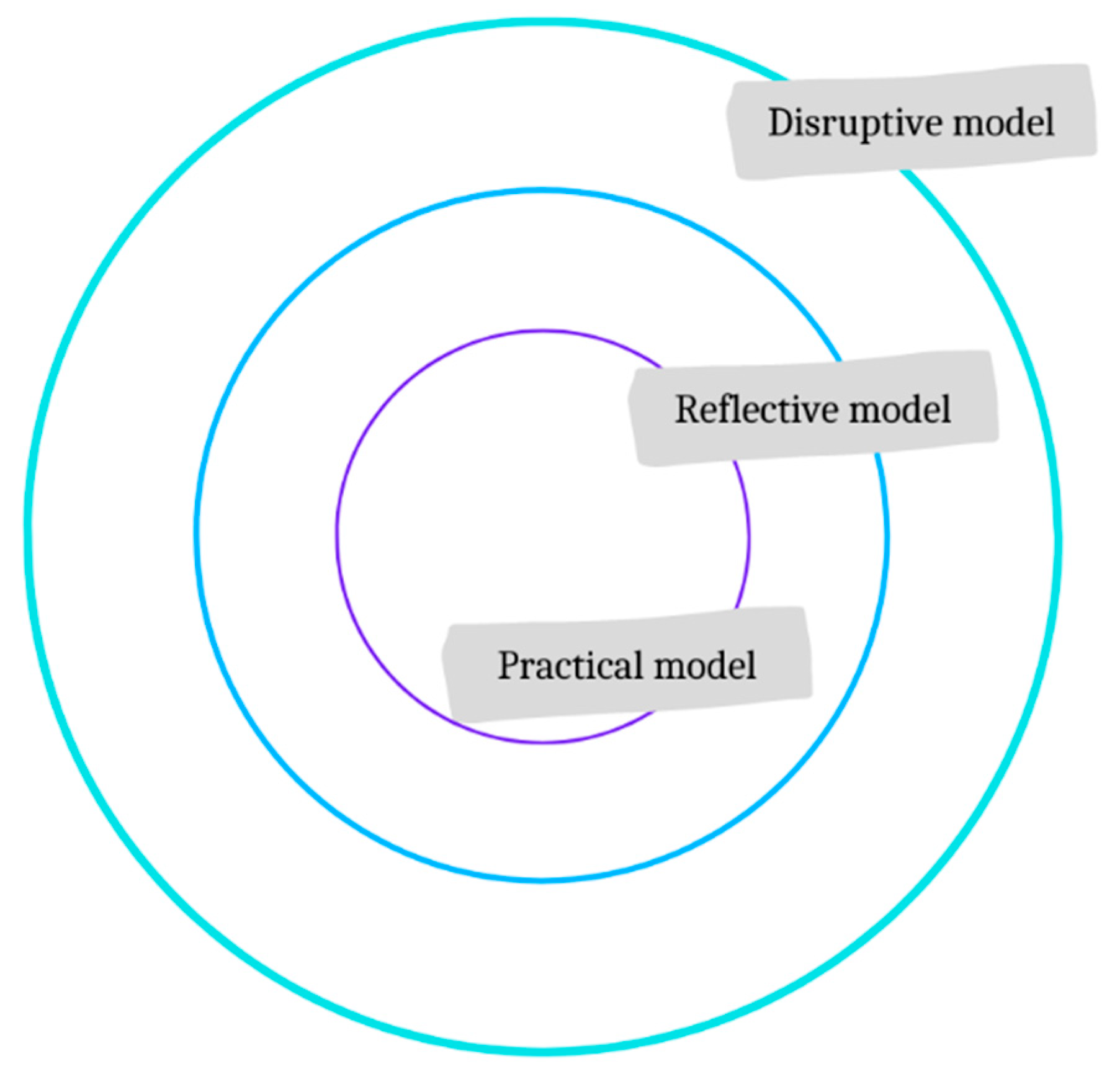 Sustainability 15 05172 g002