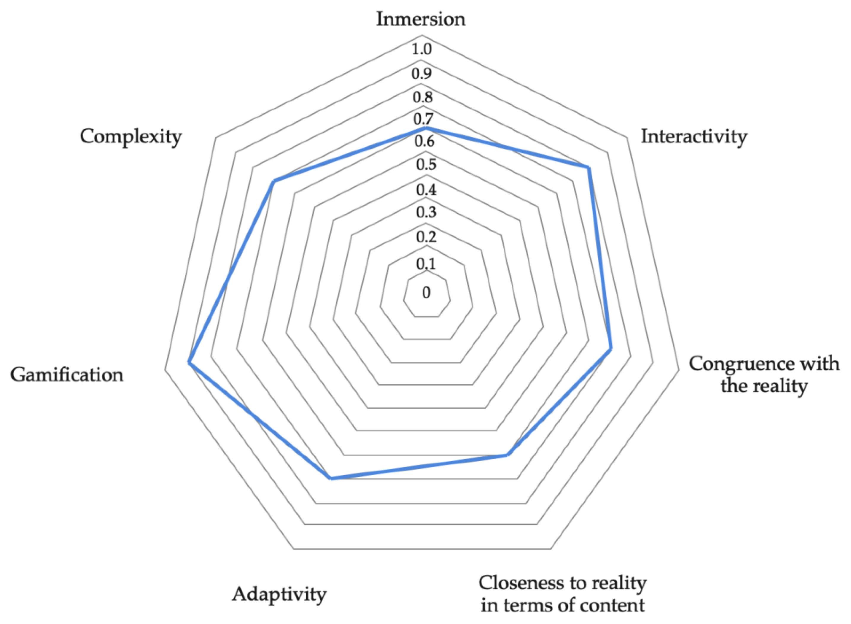 Sustainability 15 05175 g005