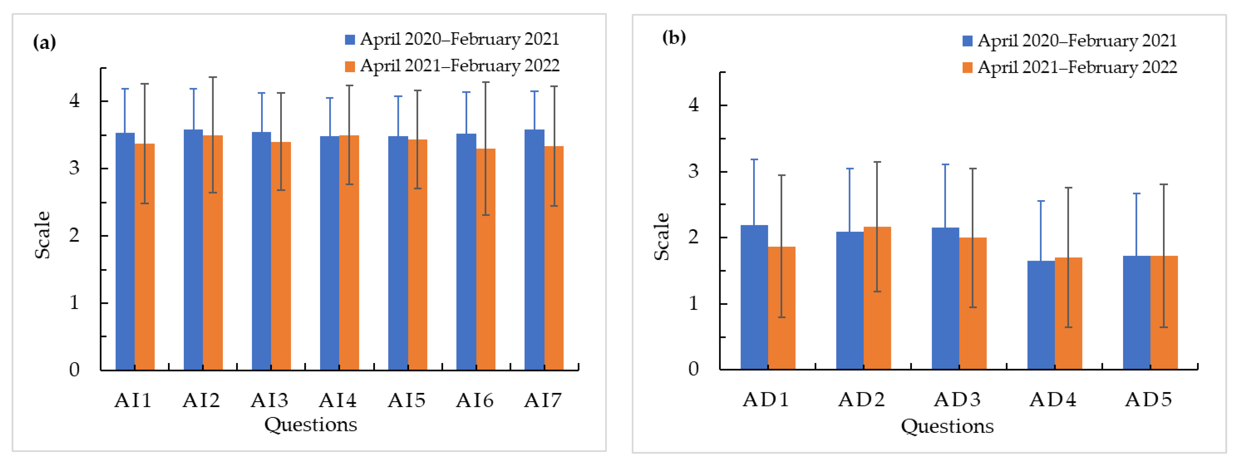 Sustainability 15 05175 g006