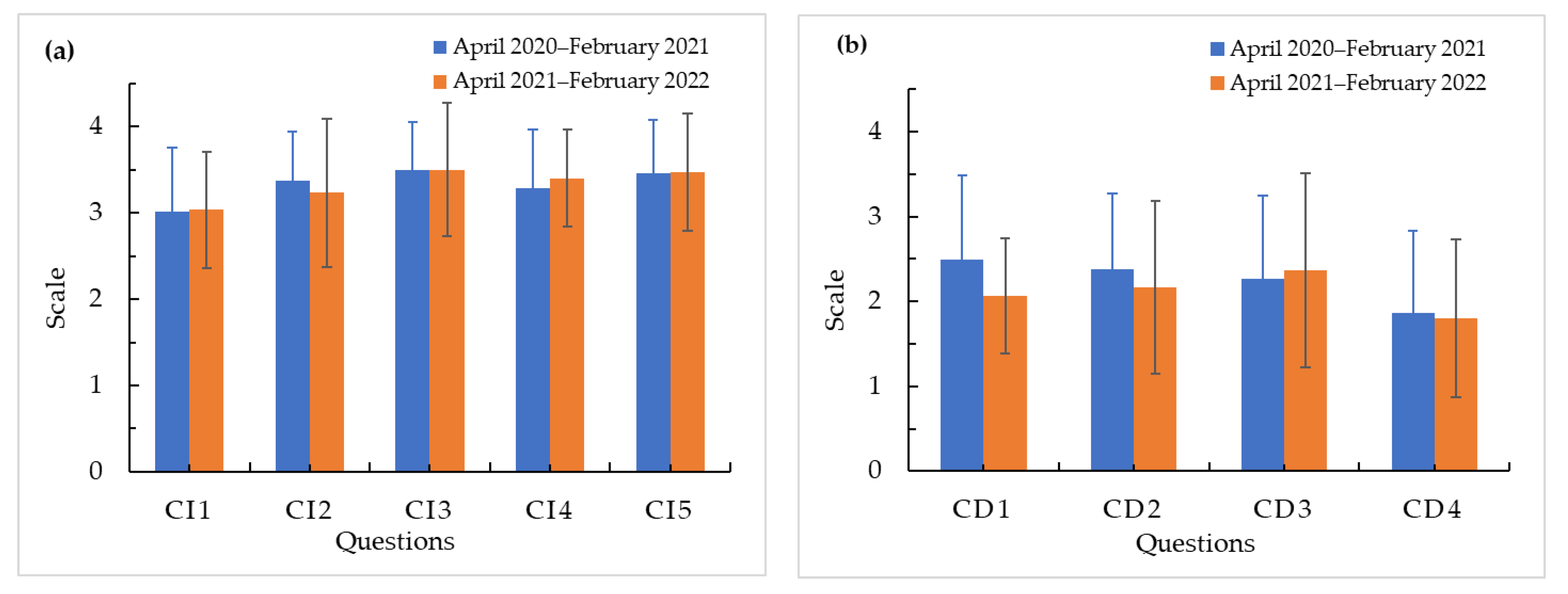 Sustainability 15 05175 g007