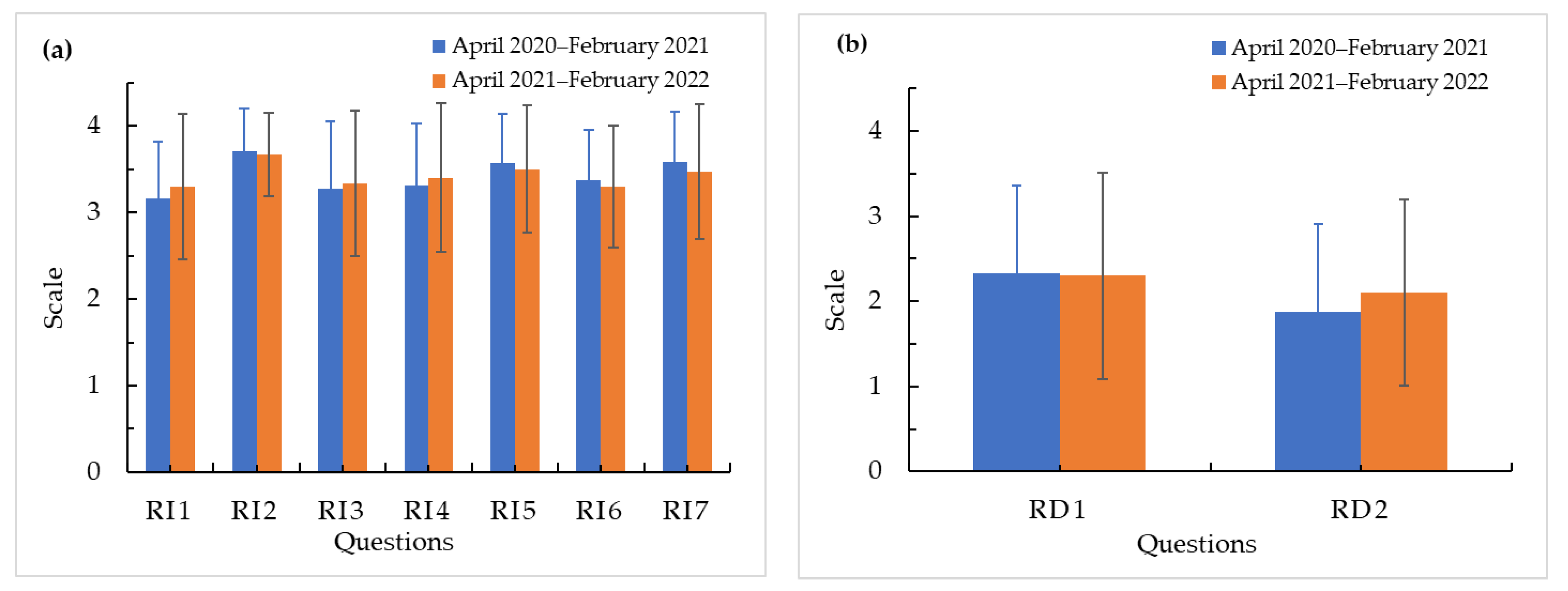 Sustainability 15 05175 g008
