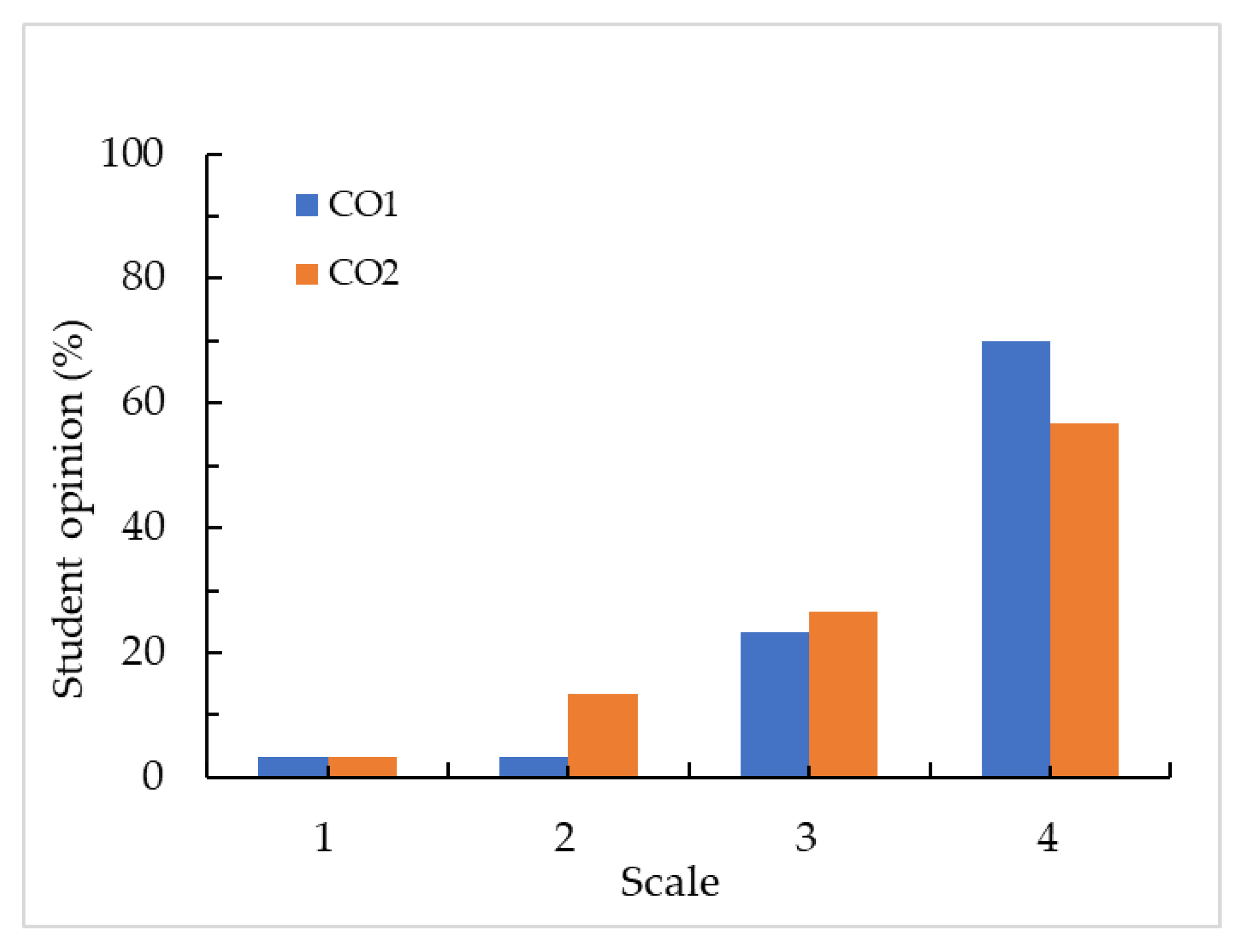 Sustainability 15 05175 g010