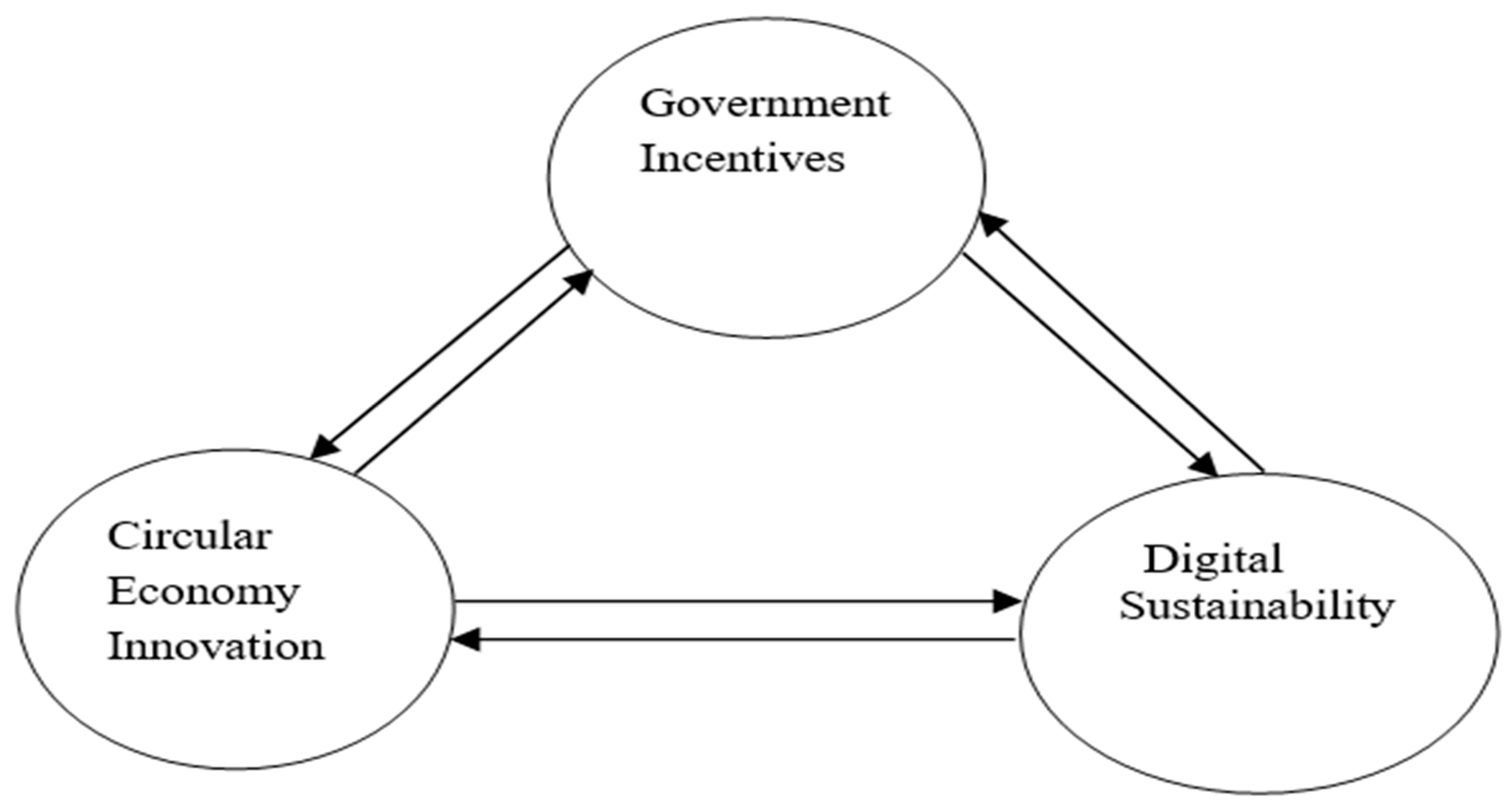 Sustainability 15 05181 g001