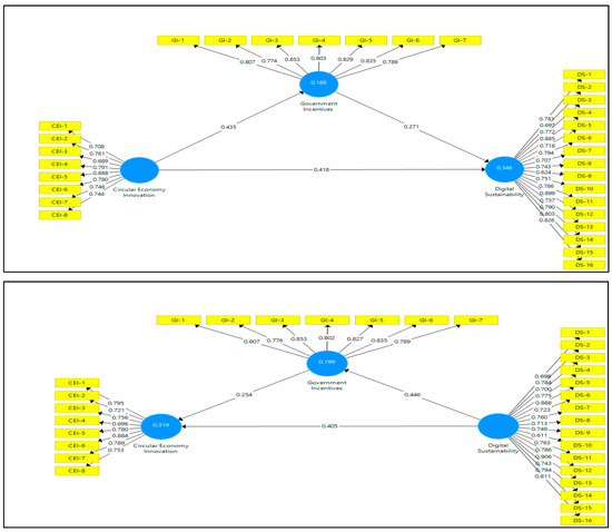 Sustainability 15 05181 g0a1