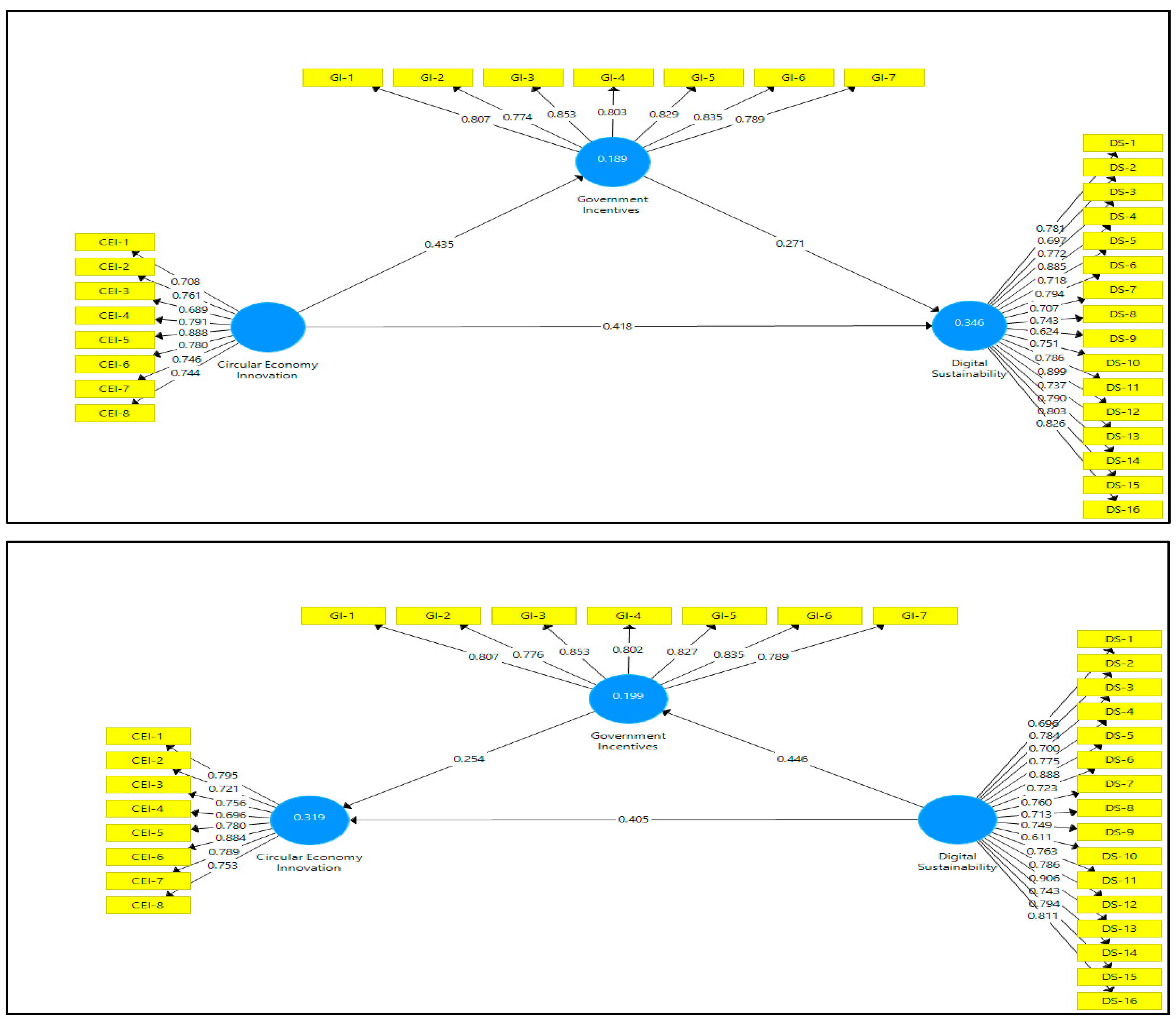 Sustainability 15 05181 g0a1
