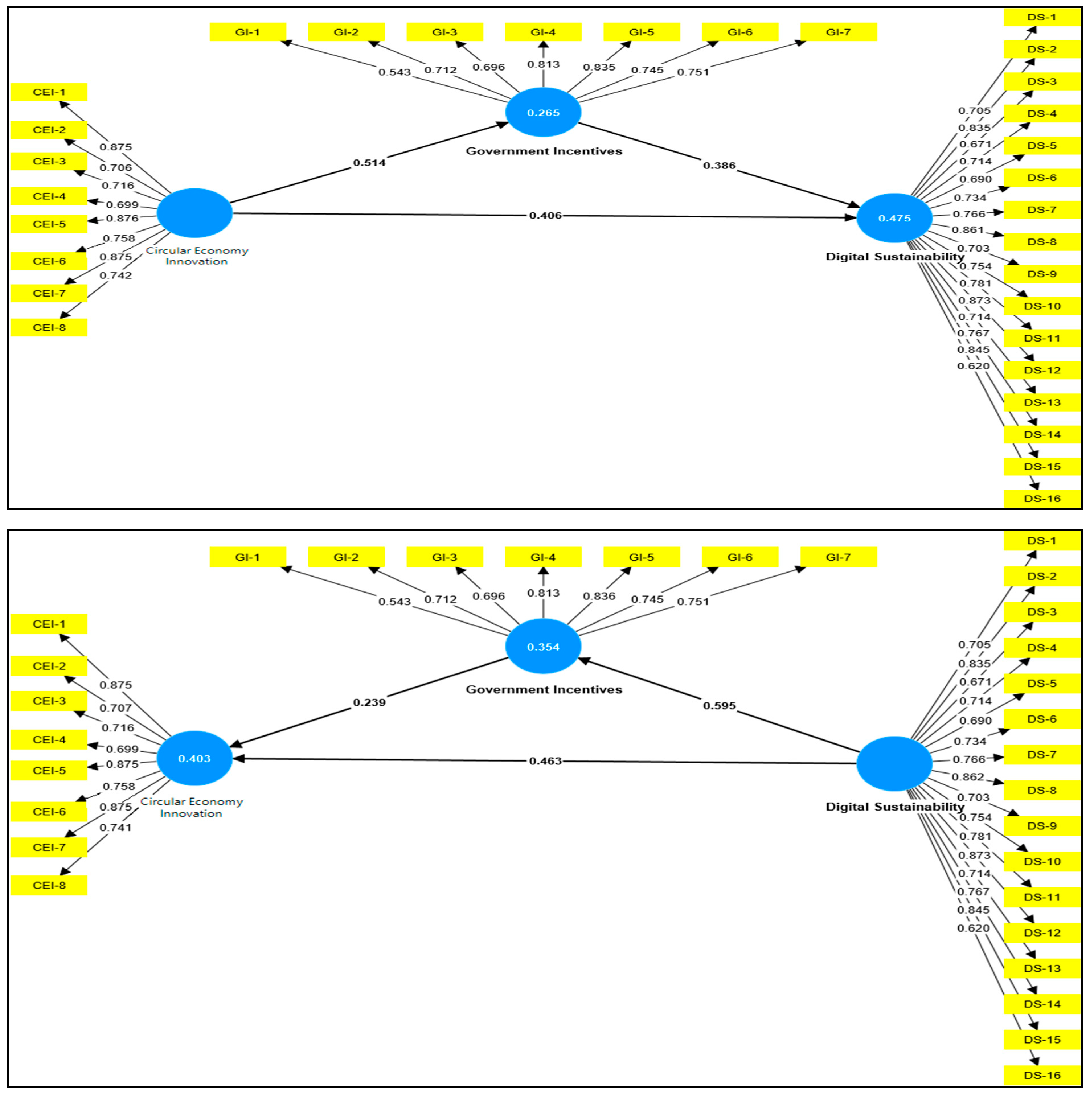 Sustainability 15 05181 g0a2
