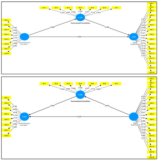 Sustainability 15 05181 g0a3