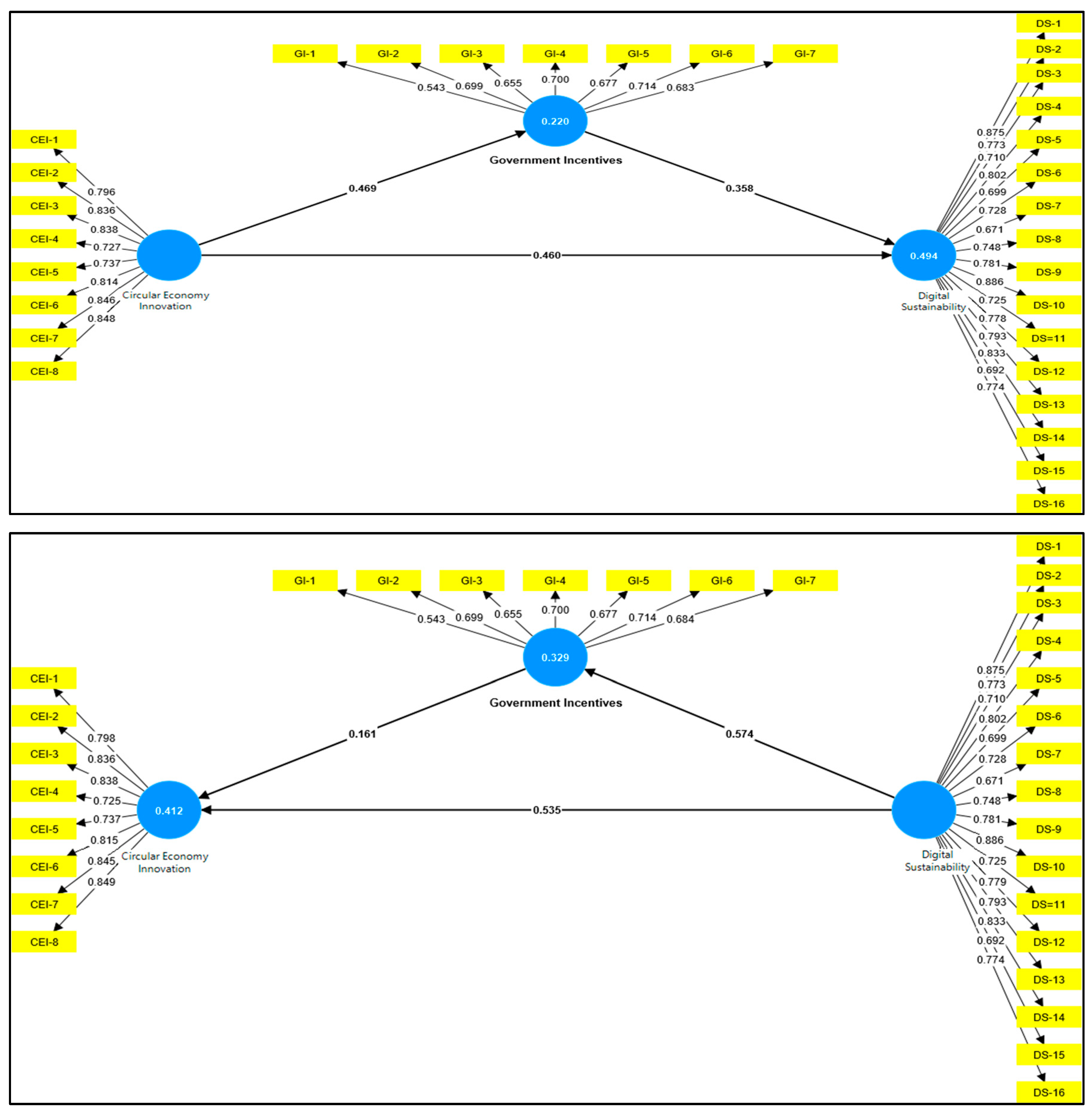 Sustainability 15 05181 g0a3