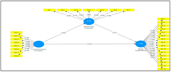 Sustainability 15 05181 g0a4a