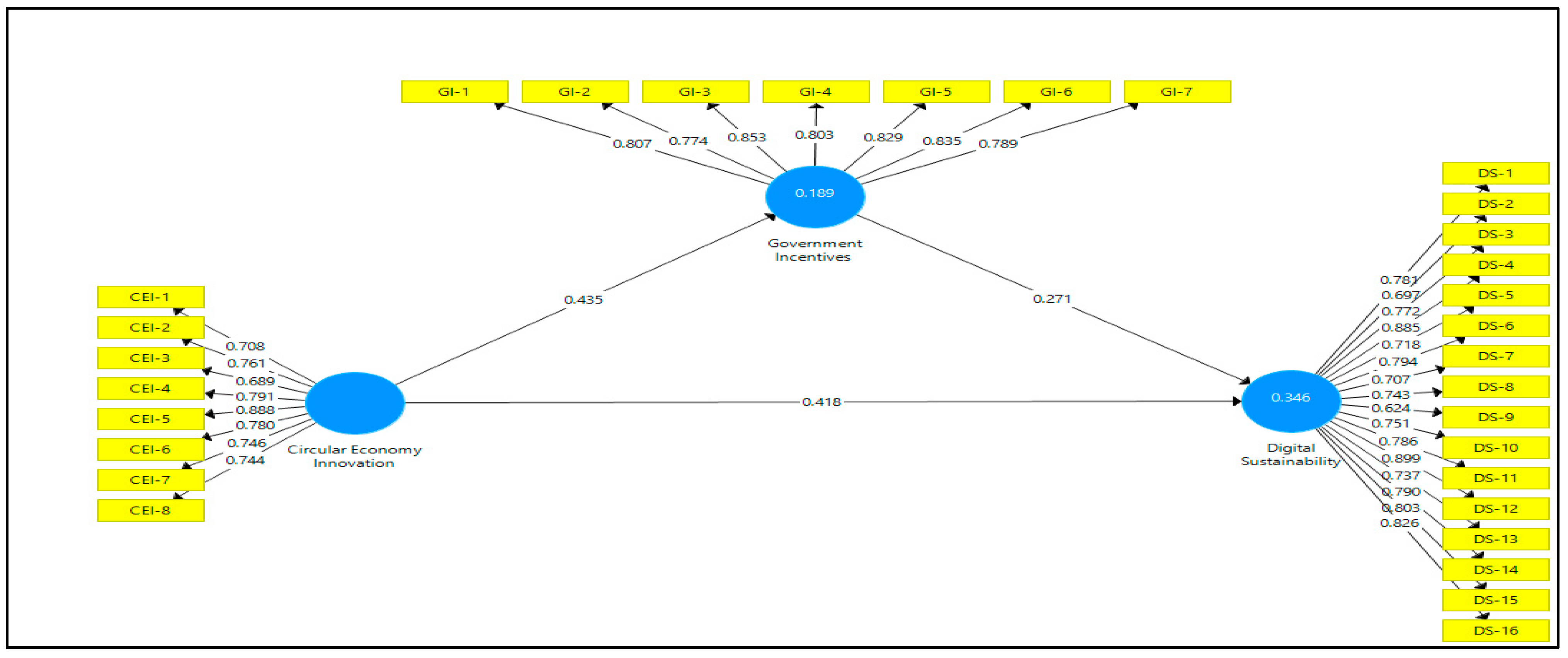 Sustainability 15 05181 g0a4a