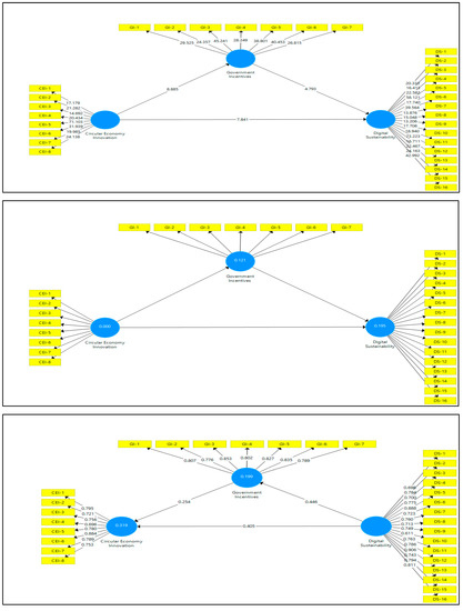 Sustainability 15 05181 g0a4b