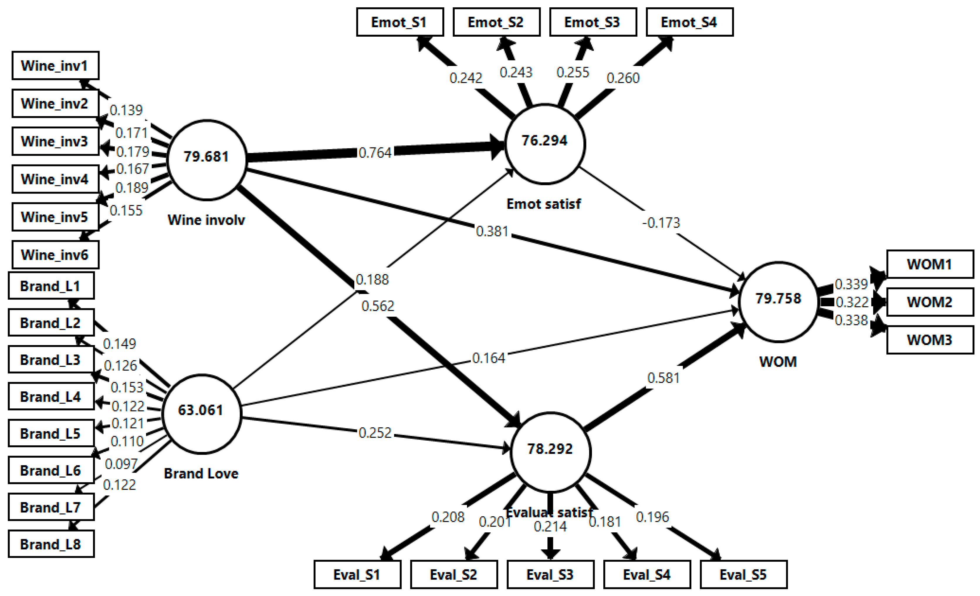 Sustainability 15 05182 g002