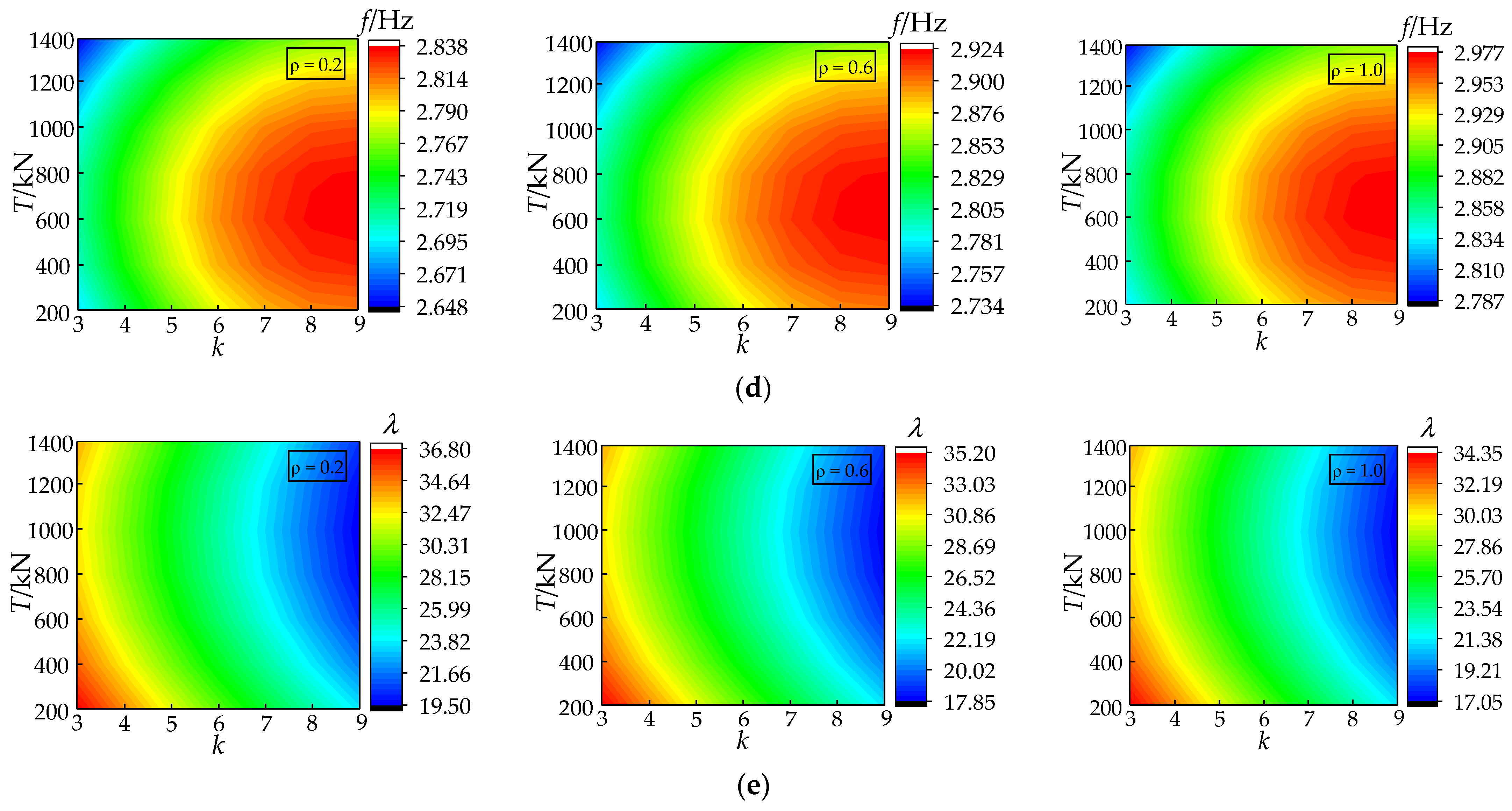 Optimization of Steel Consumption for Prestressed Spatial Arch ...