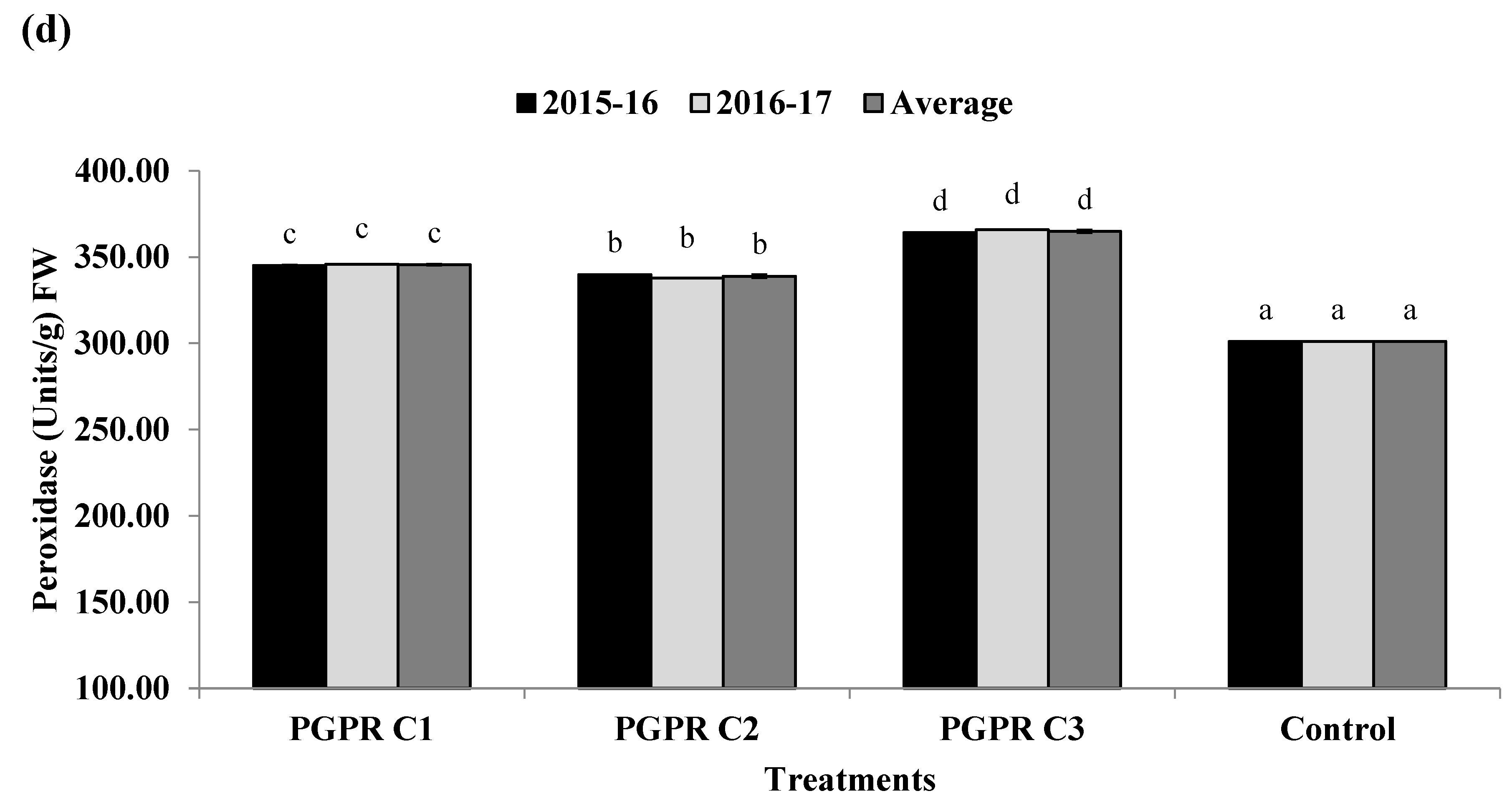 Sustainability 15 05186 g007b Sustainability 15 05186 g007b
