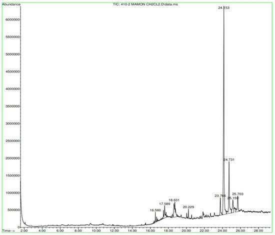 Sustainability 15 05188 g0a10