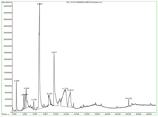Sustainability 15 05188 g0a11