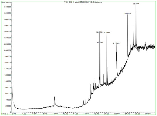Sustainability 15 05188 g0a12