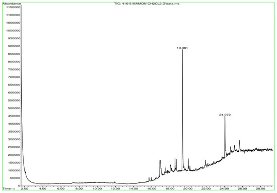 Sustainability 15 05188 g0a13