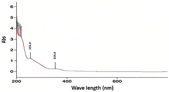 Sustainability 15 05188 g0a2