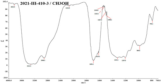 Sustainability 15 05188 g0a6