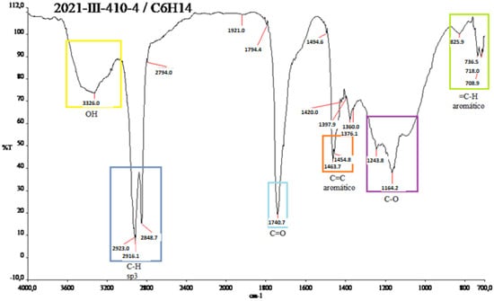 Sustainability 15 05188 g0a7