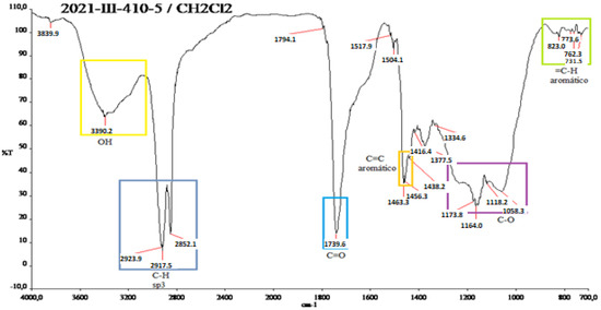 Sustainability 15 05188 g0a8