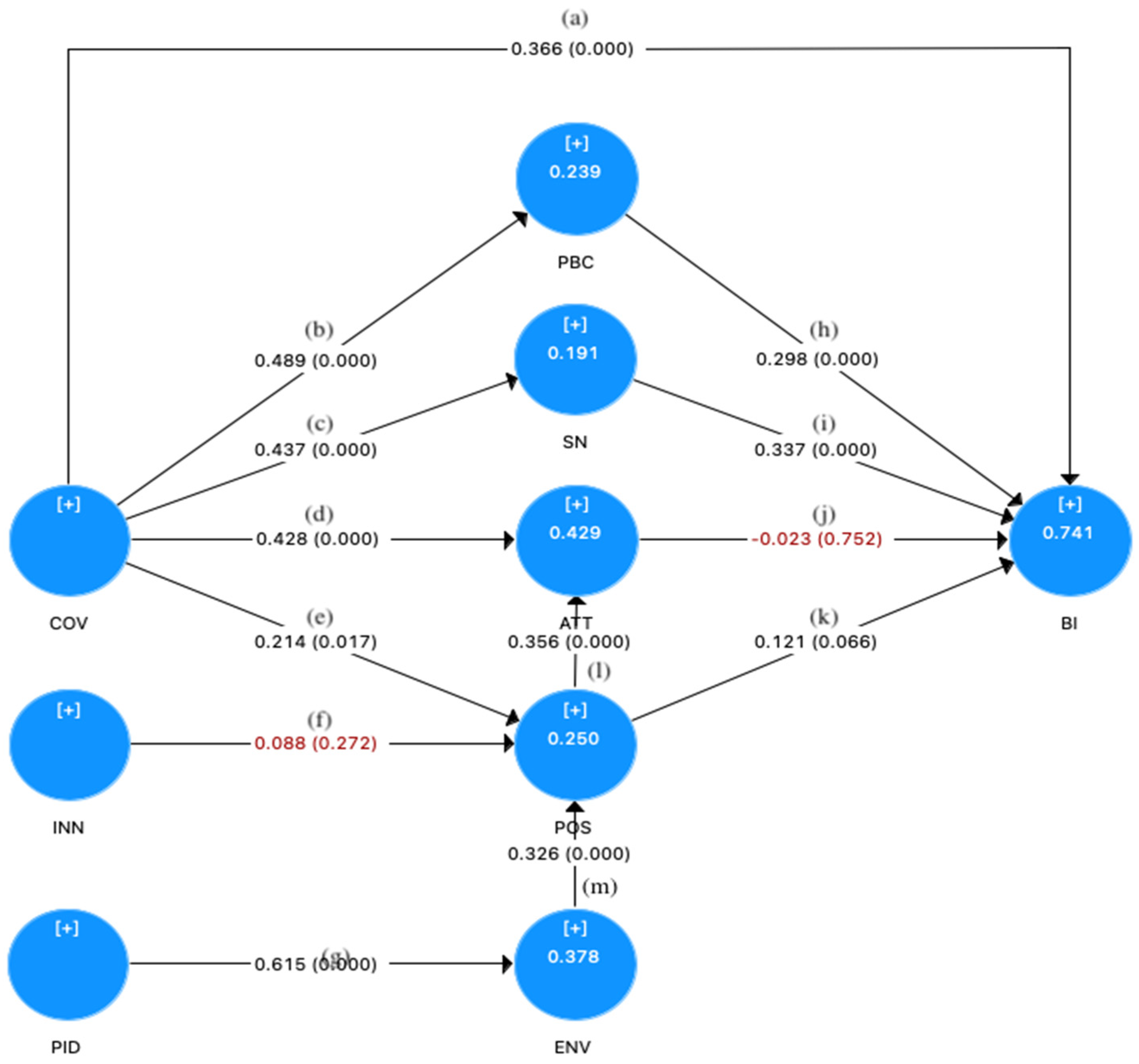 Sustainability 15 05193 g002