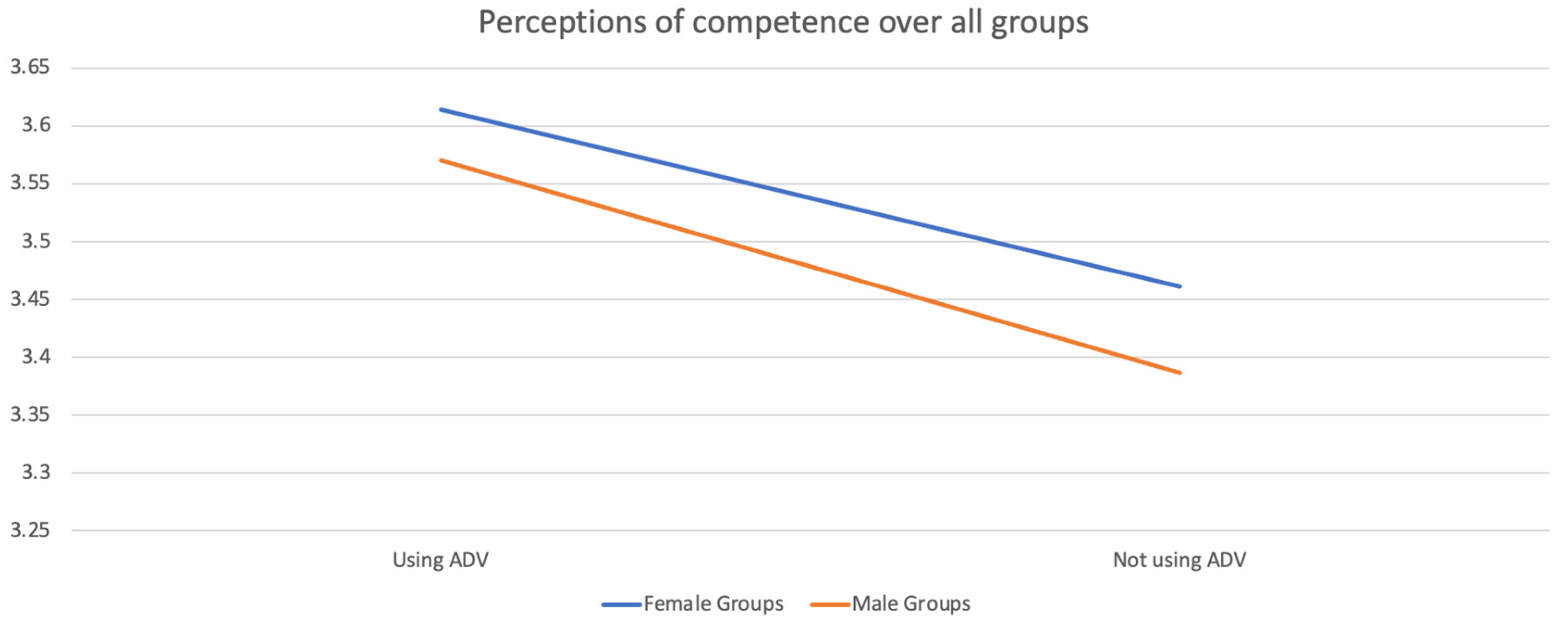 Sustainability 15 05194 g005