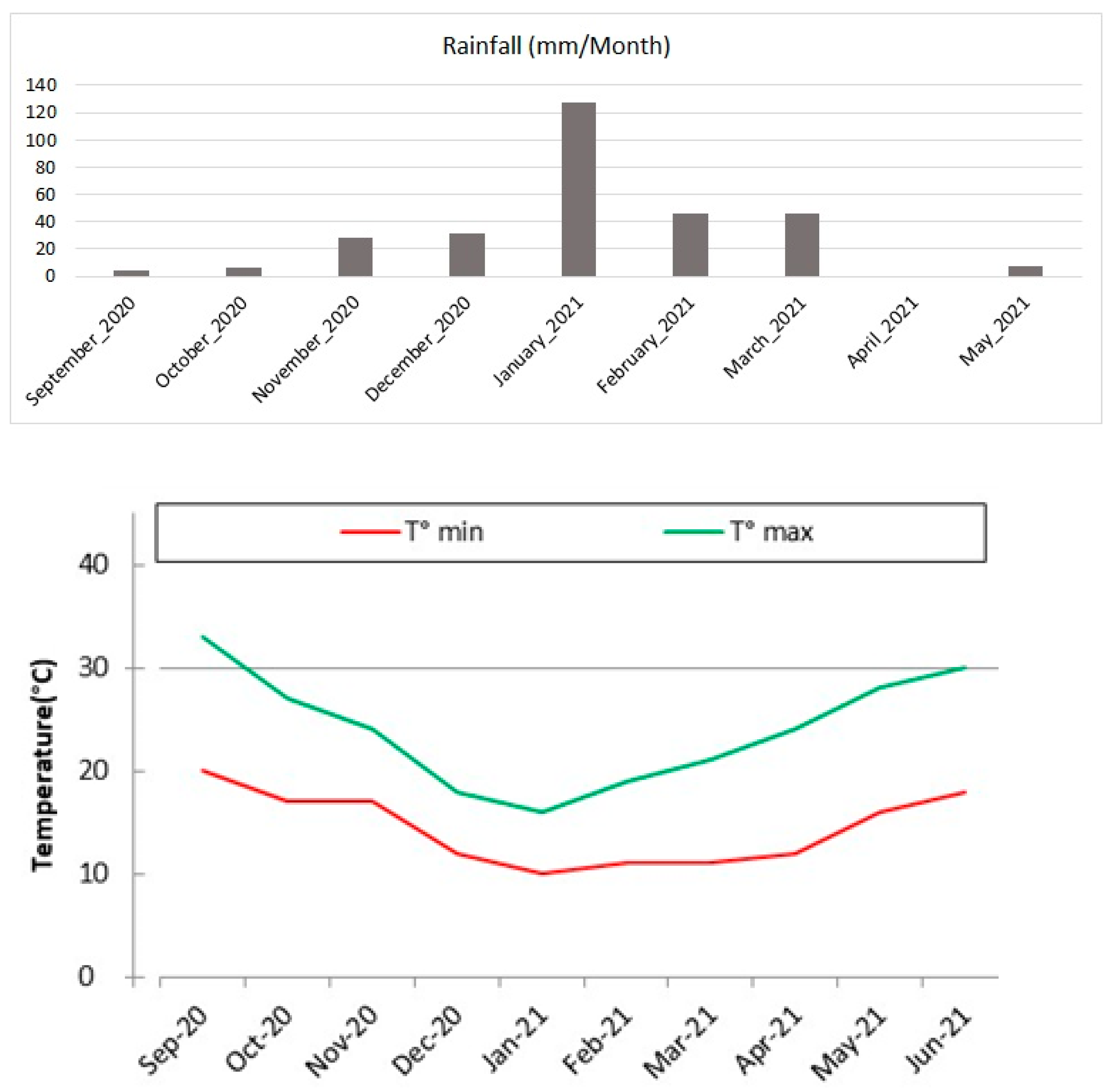 Sustainability 15 05200 g001