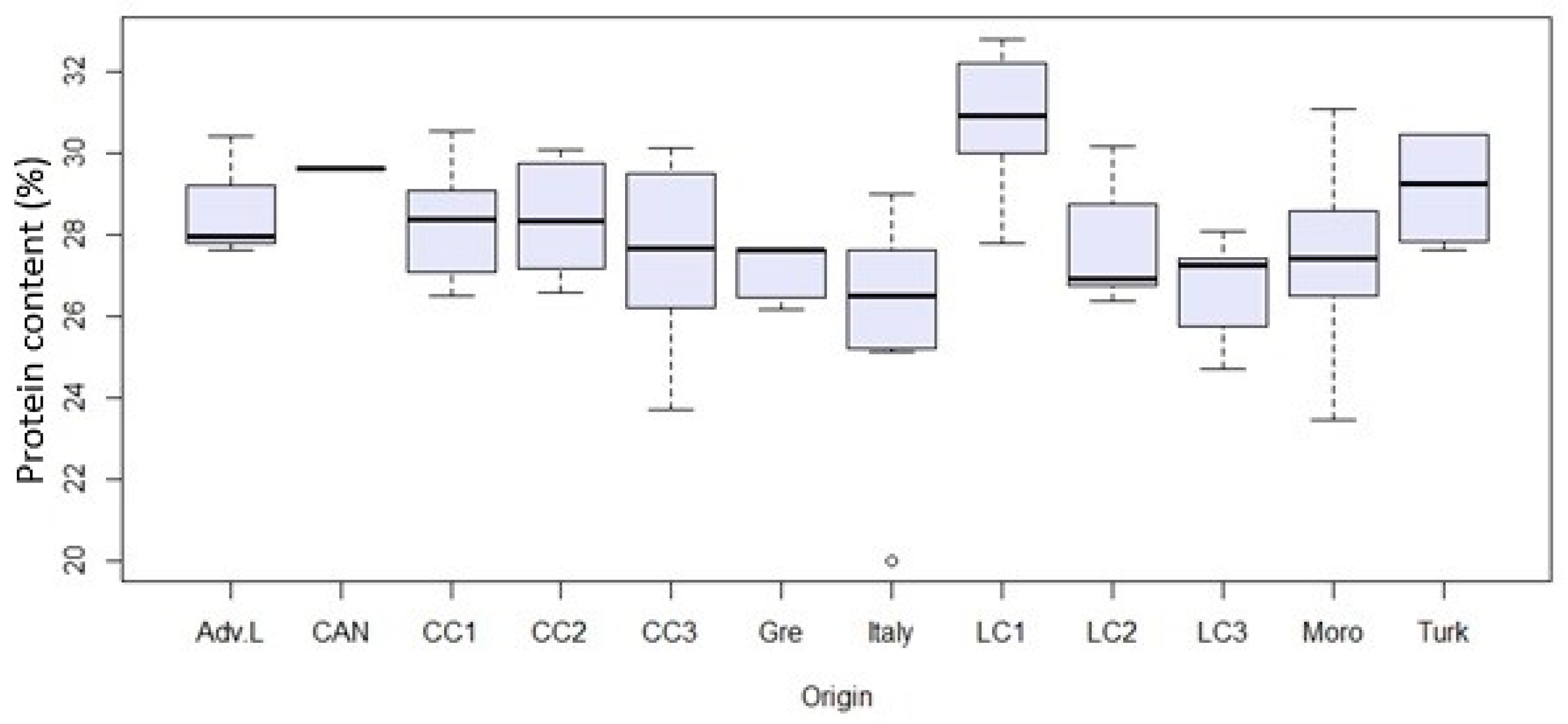 Sustainability 15 05200 g005