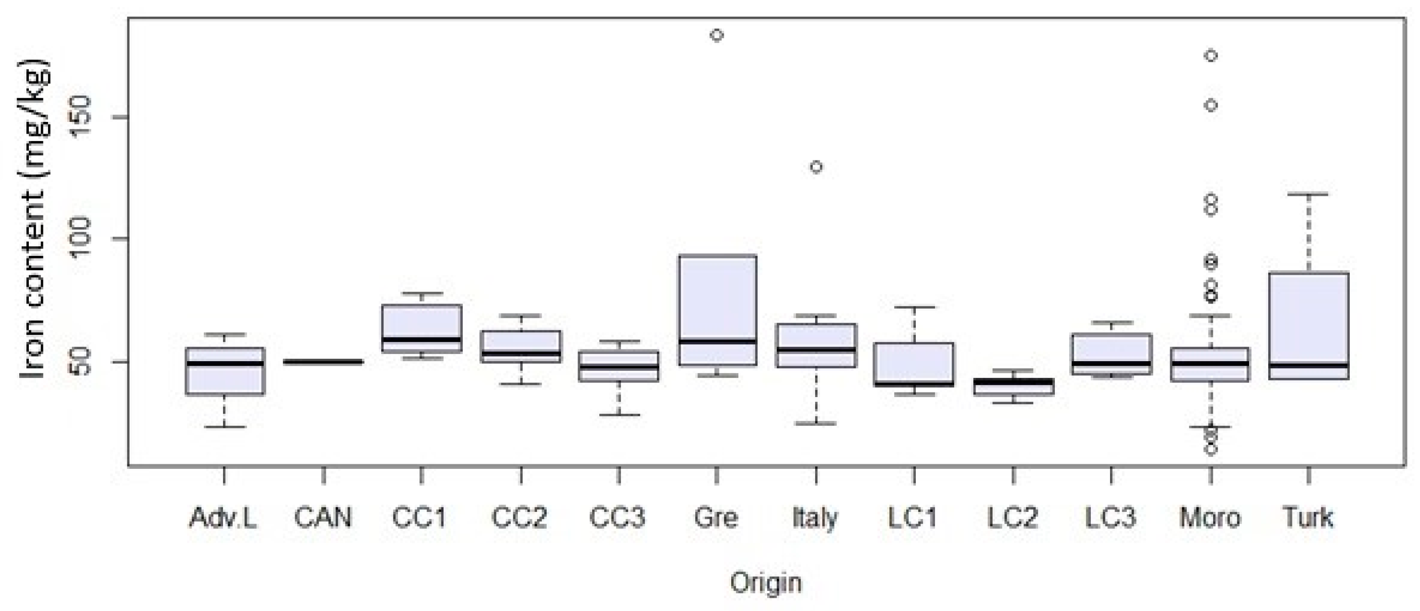 Sustainability 15 05200 g006