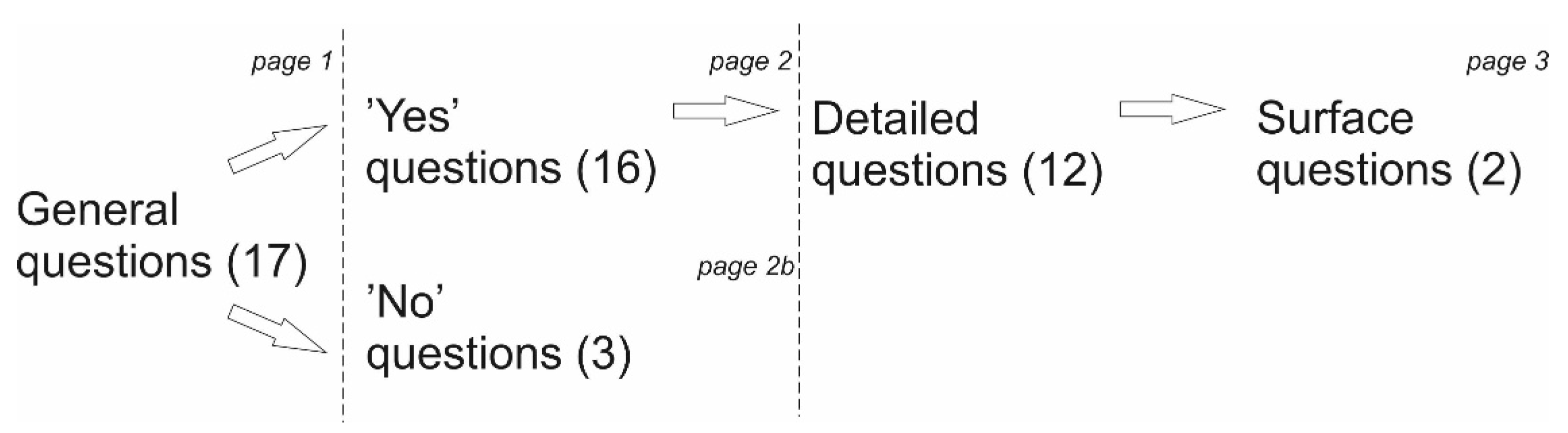 Sustainability 15 05203 g001