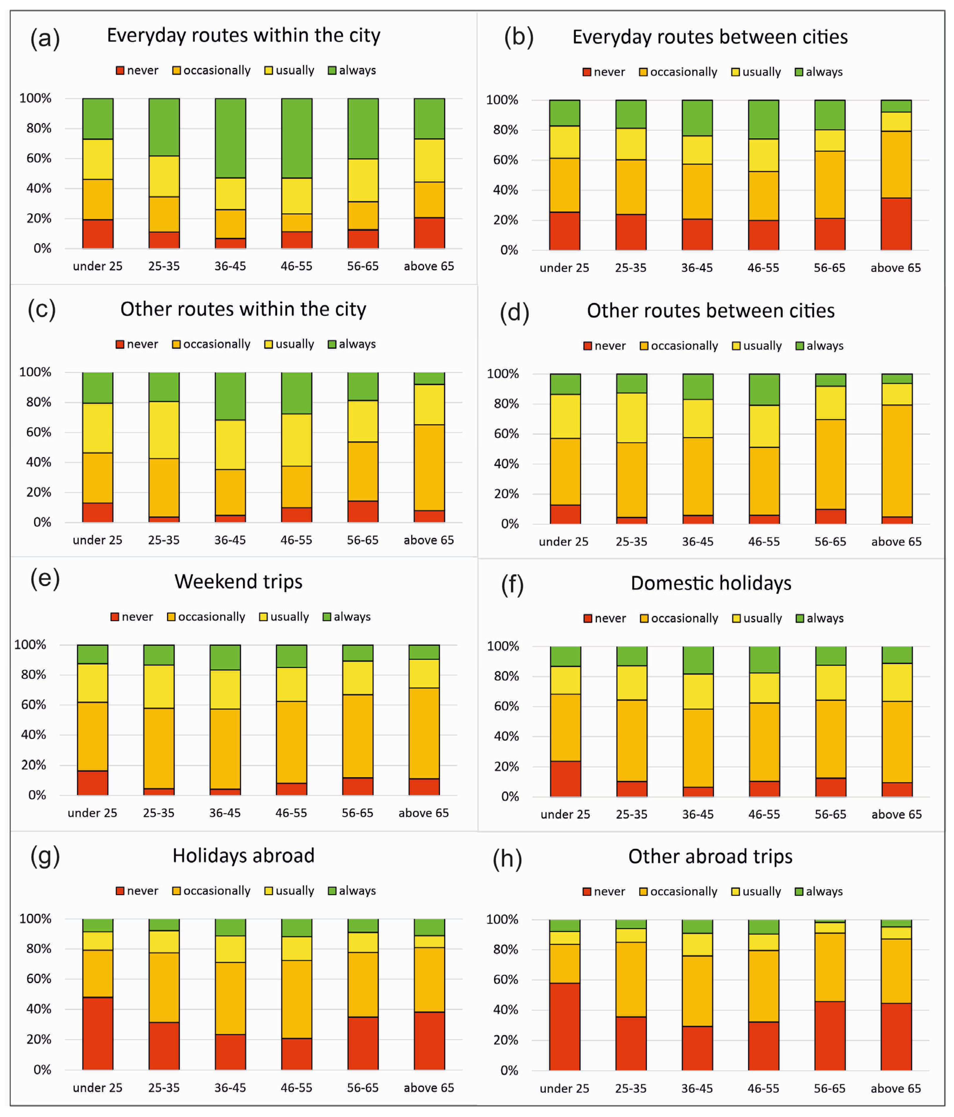 Sustainability 15 05203 g002