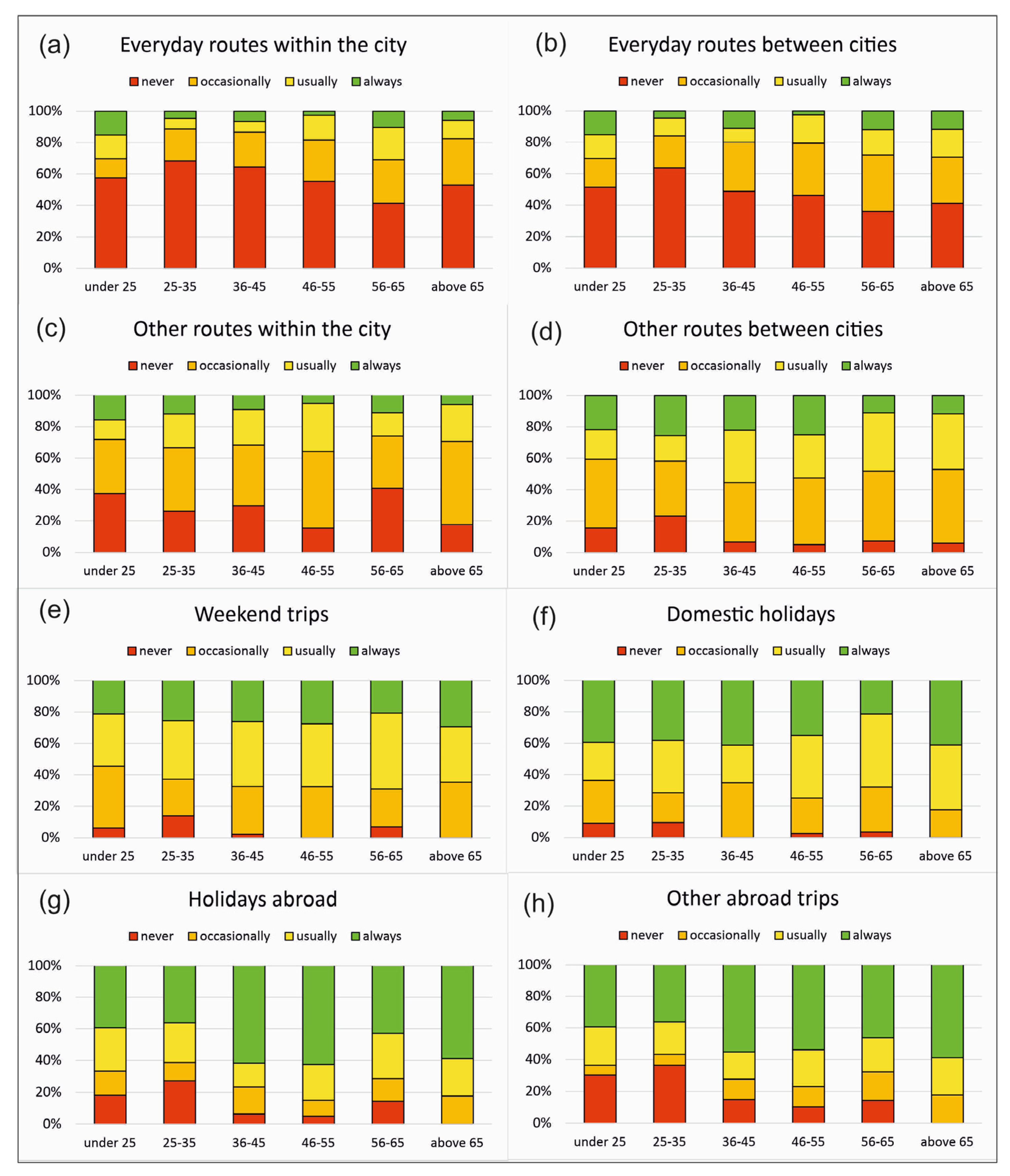 Sustainability 15 05203 g004