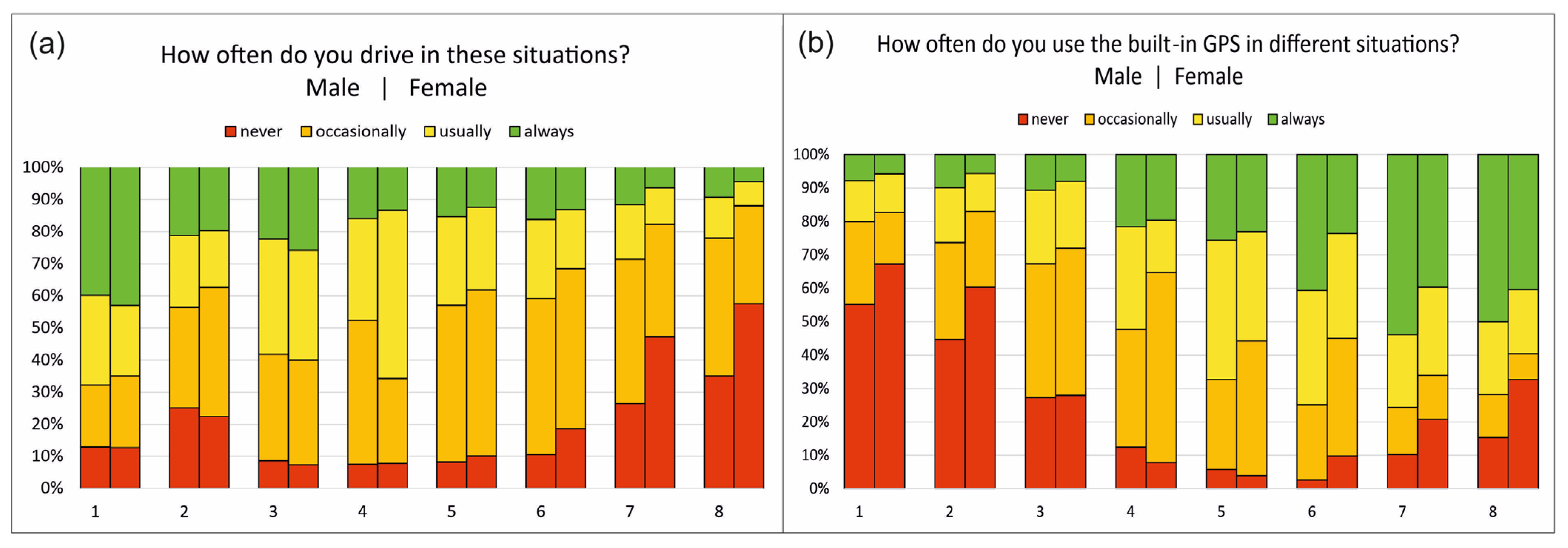 Sustainability 15 05203 g007