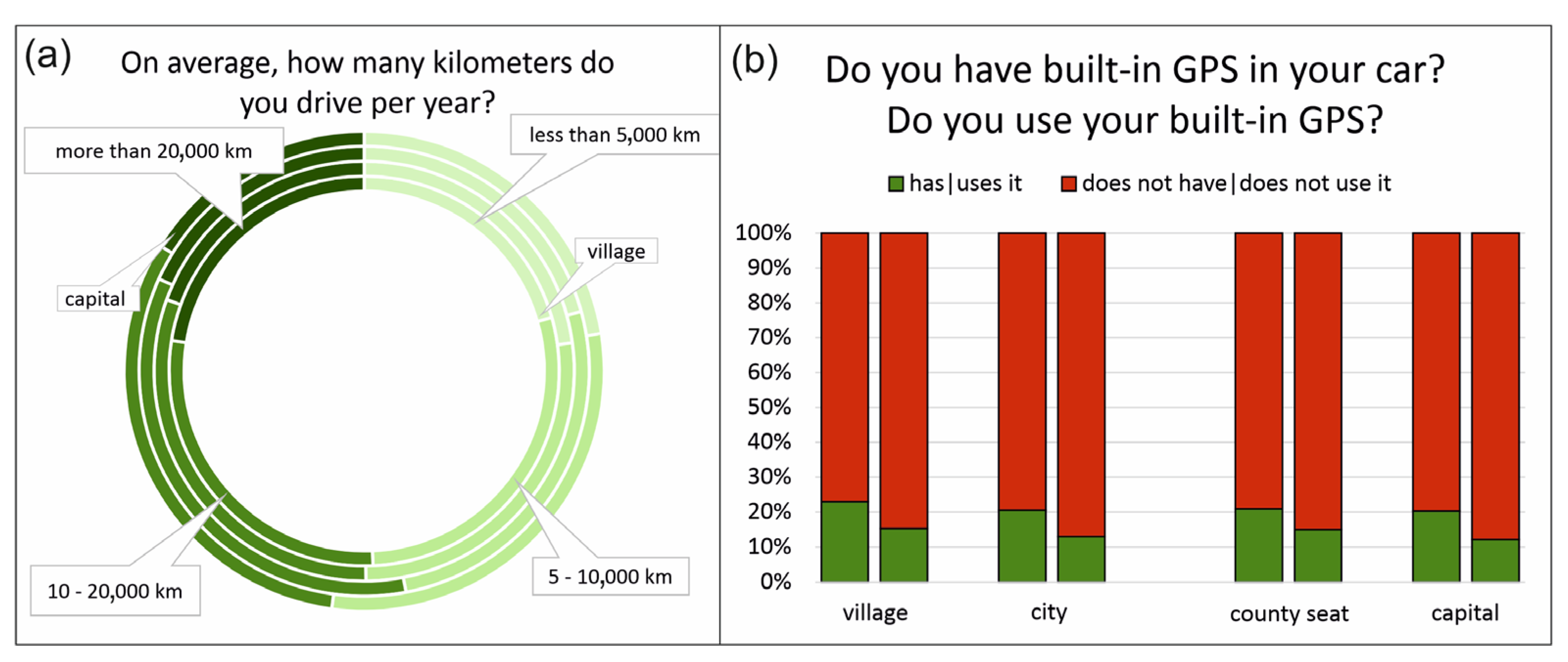 Sustainability 15 05203 g010