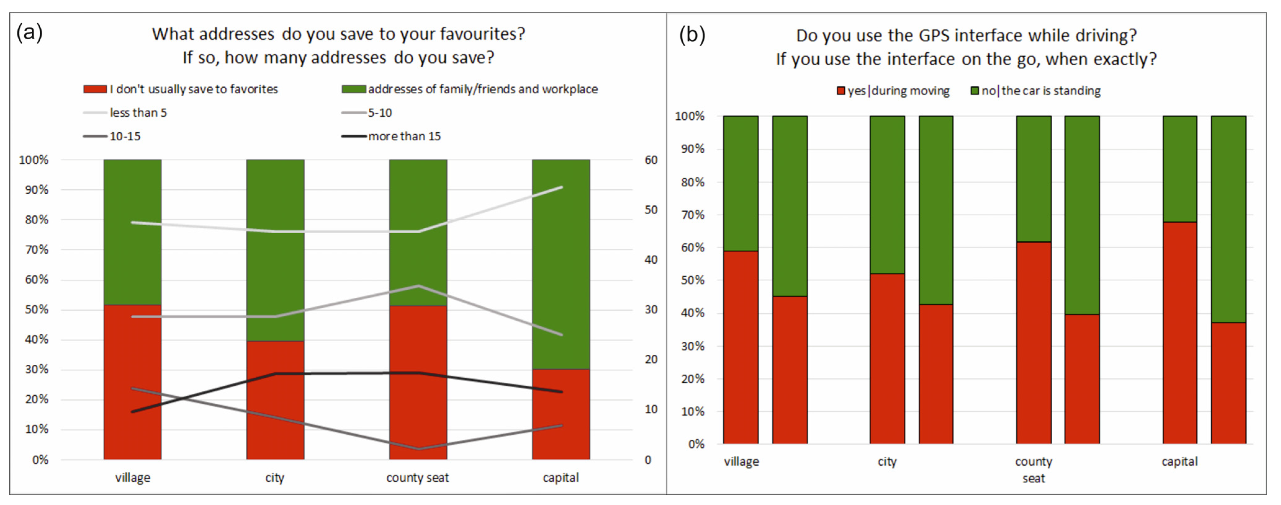 Sustainability 15 05203 g013