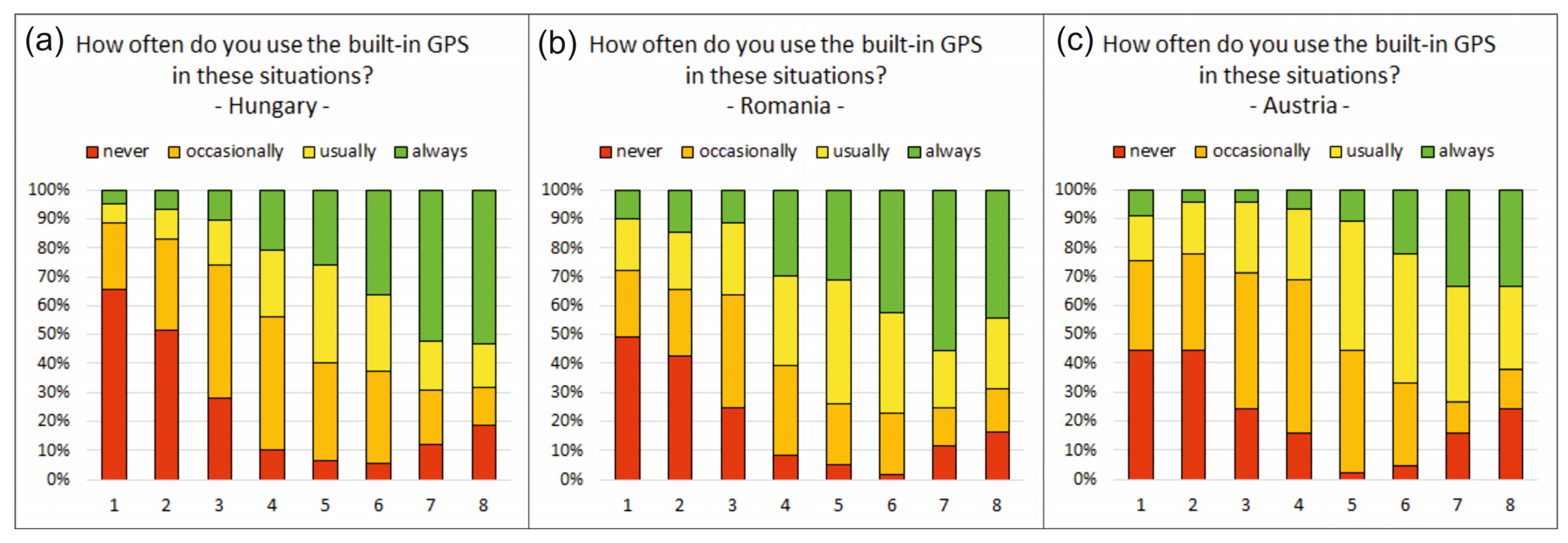 Sustainability 15 05203 g015