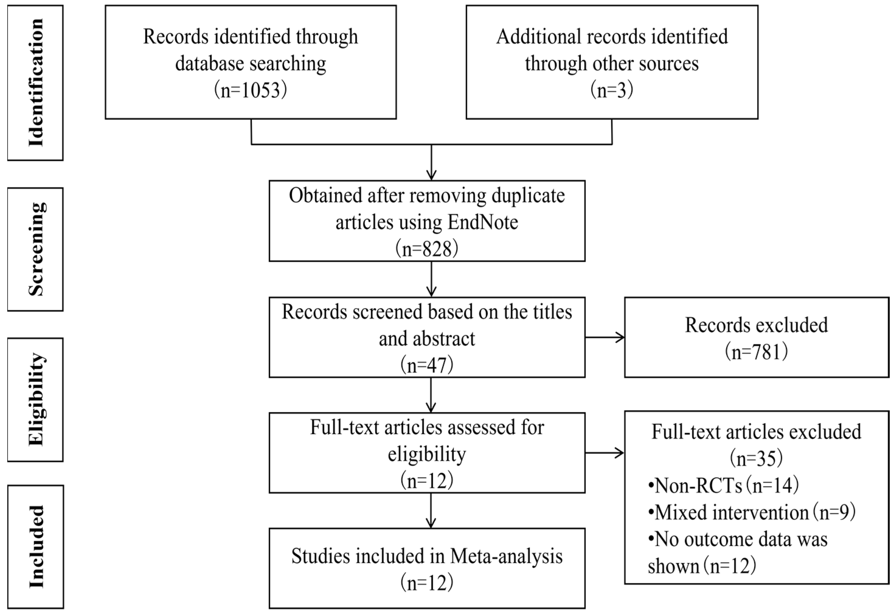 Sustainability 15 05206 g001