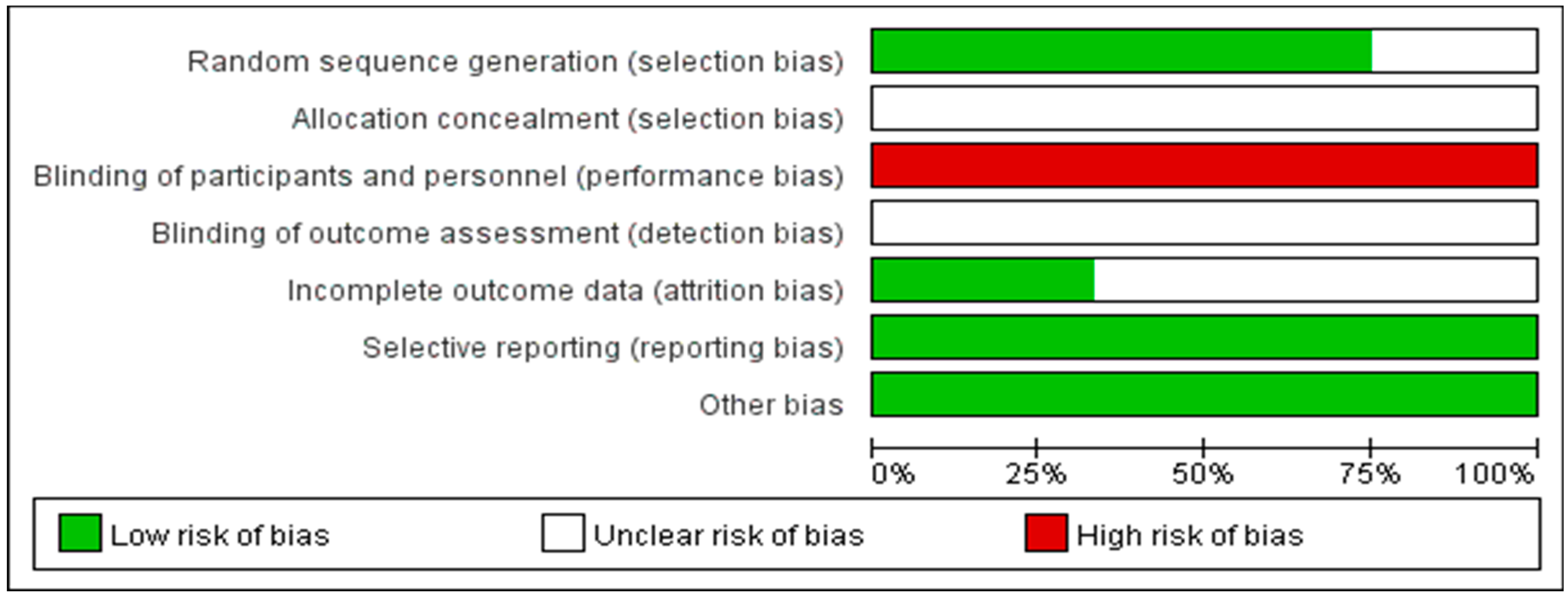 Sustainability 15 05206 g002