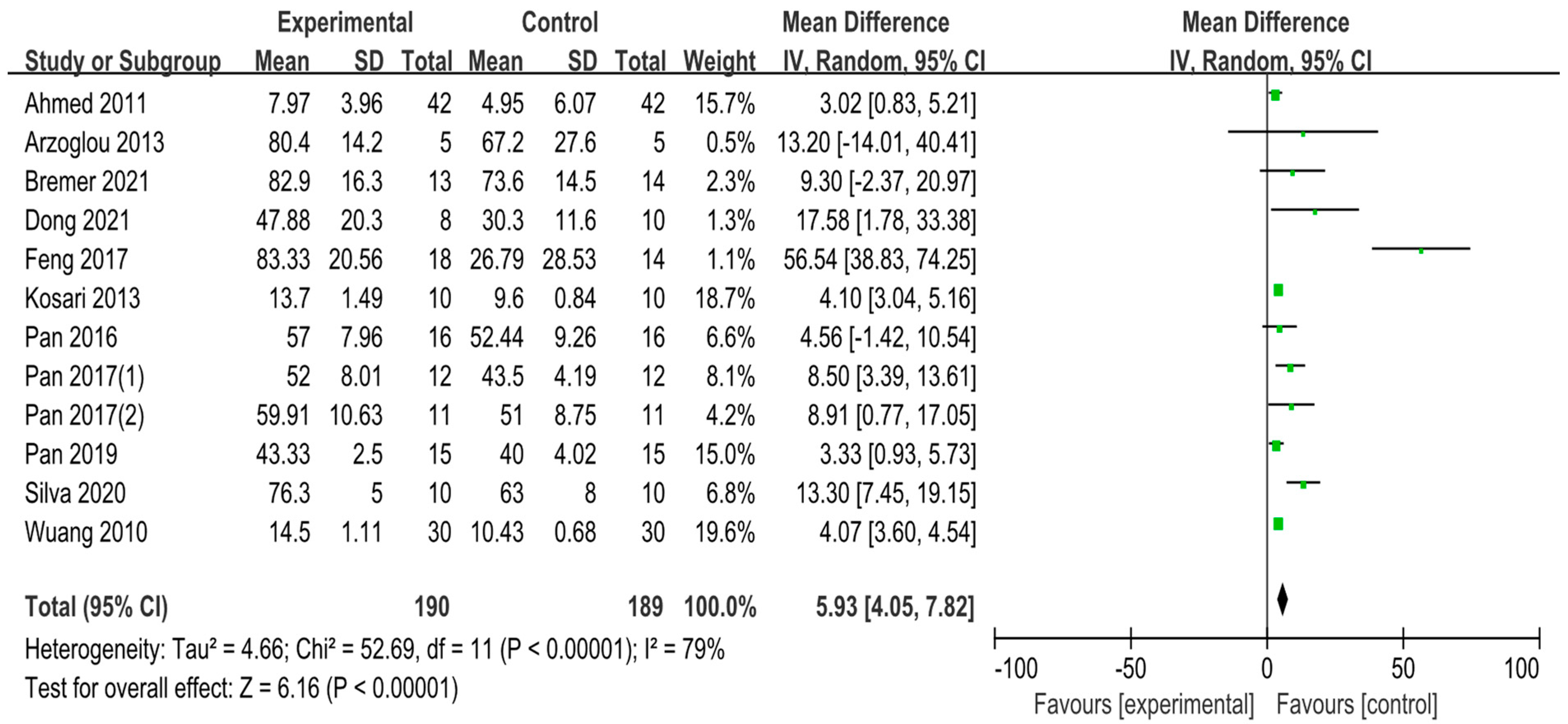 Sustainability 15 05206 g003