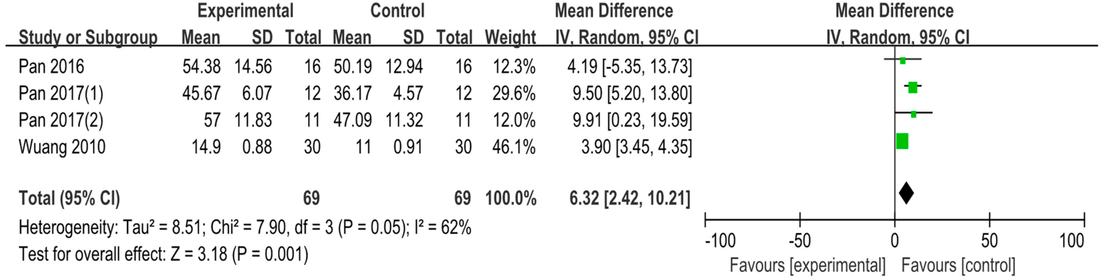 Sustainability 15 05206 g004