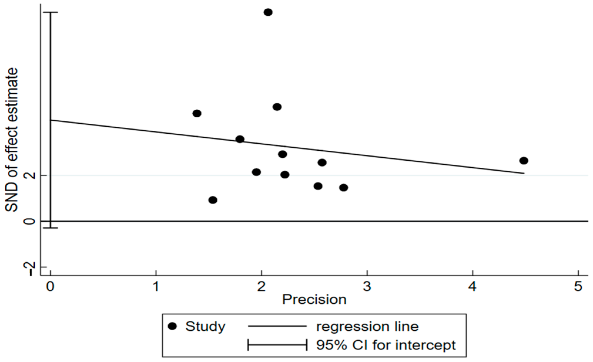 Sustainability 15 05206 g007