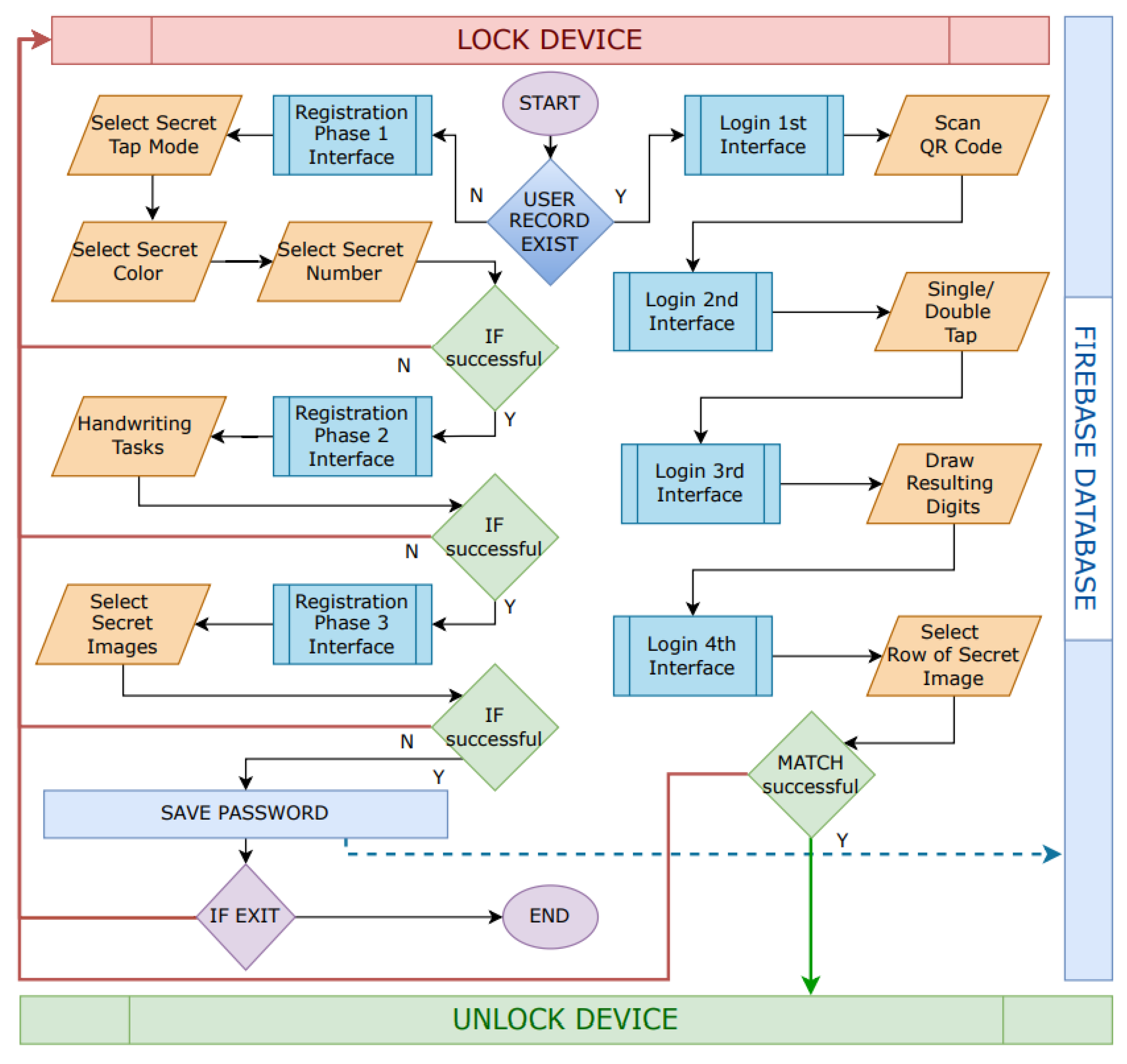 Sustainability 15 05207 g001
